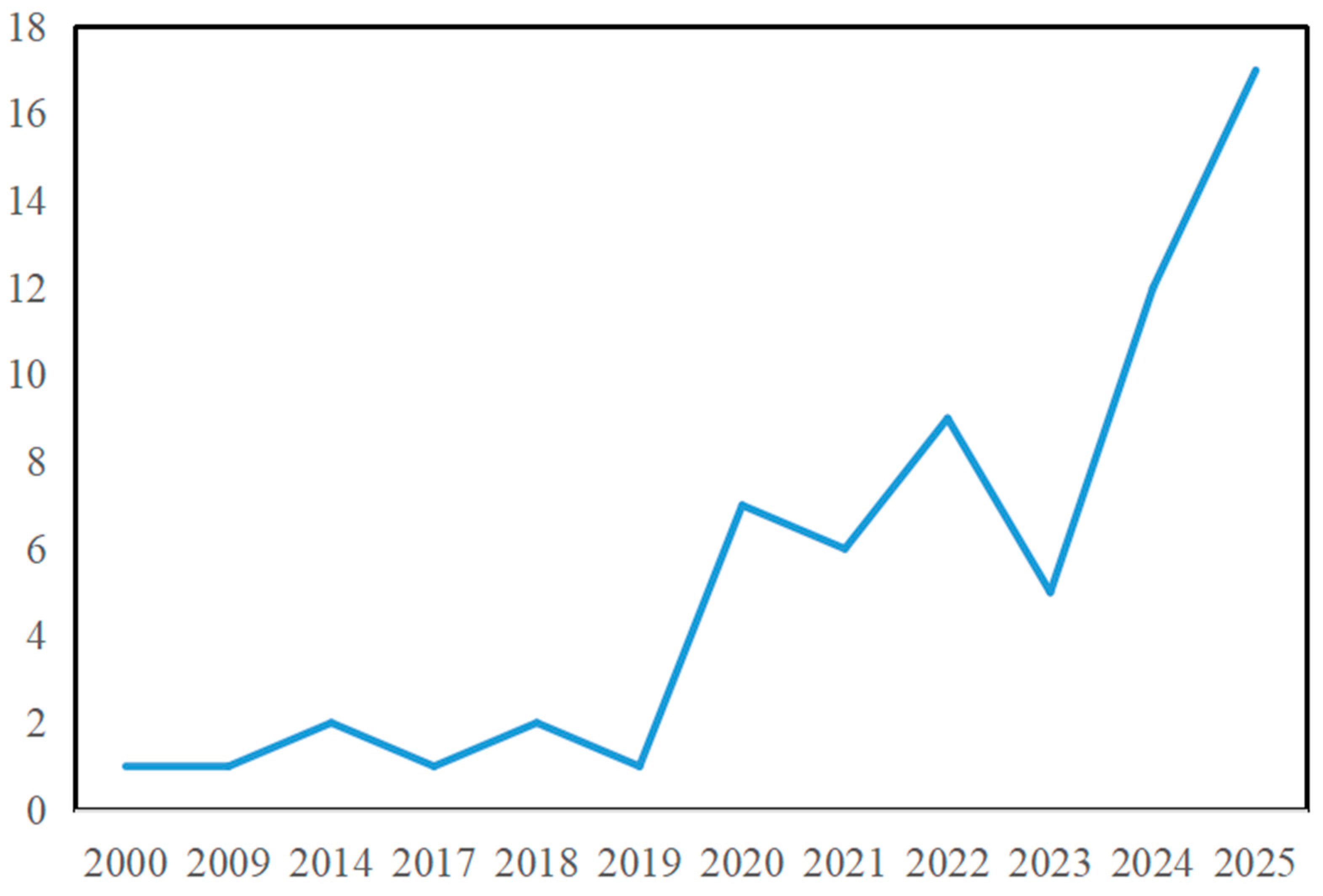 Sustainability 17 08293 g002 Sustainability 17 08293 g002