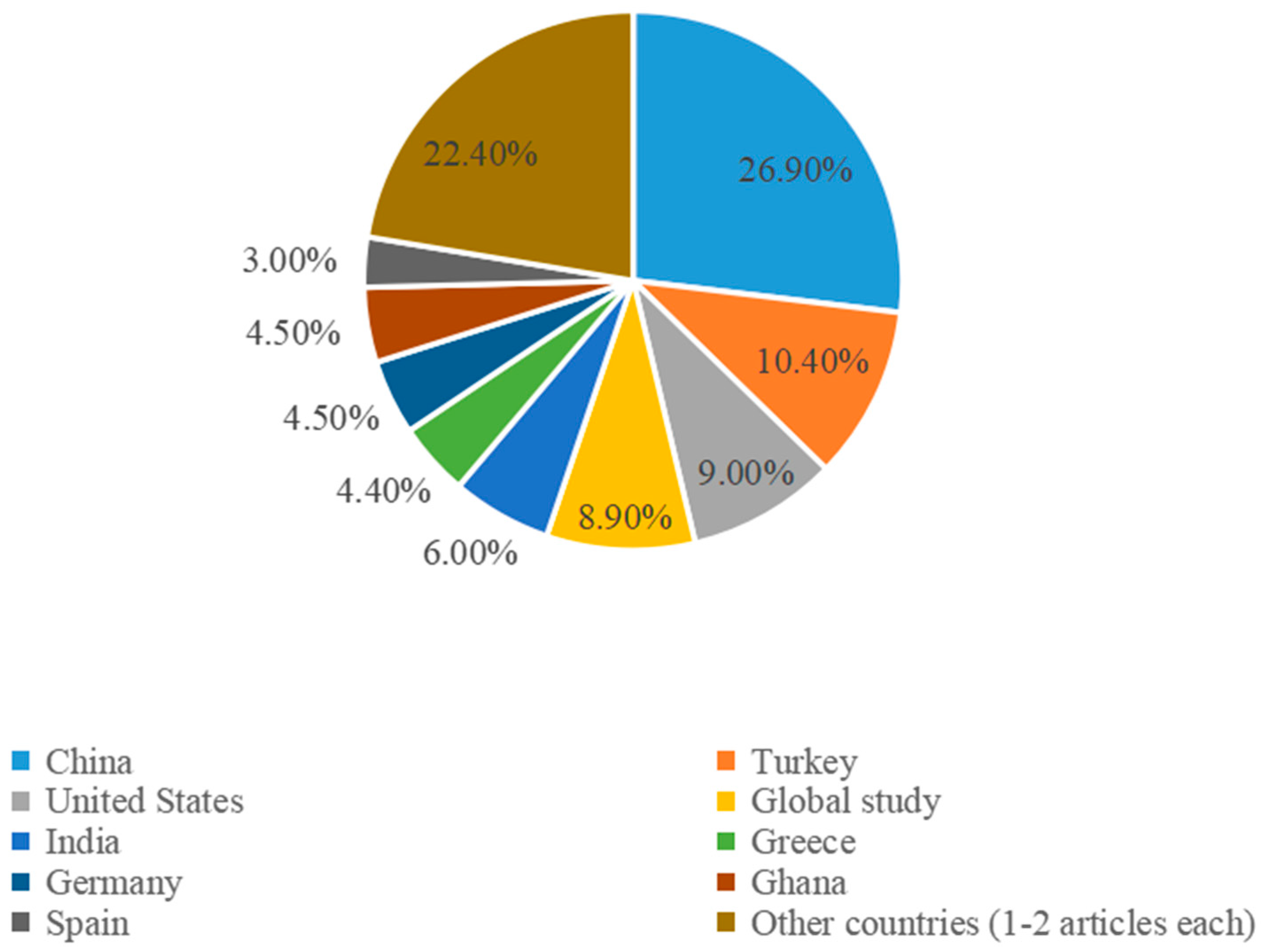 Sustainability 17 08293 g003 Sustainability 17 08293 g003