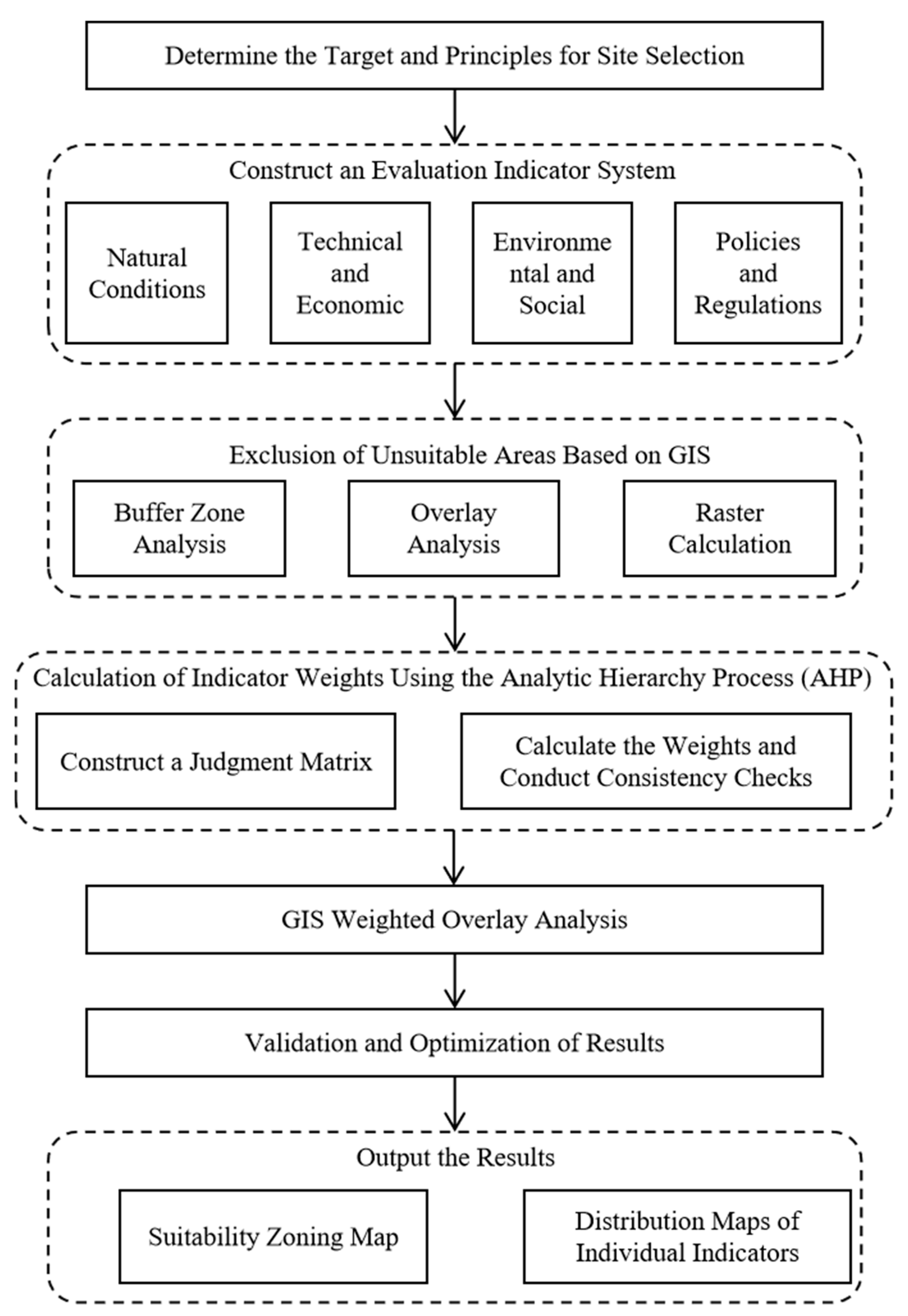 Sustainability 17 08293 g005 Sustainability 17 08293 g005