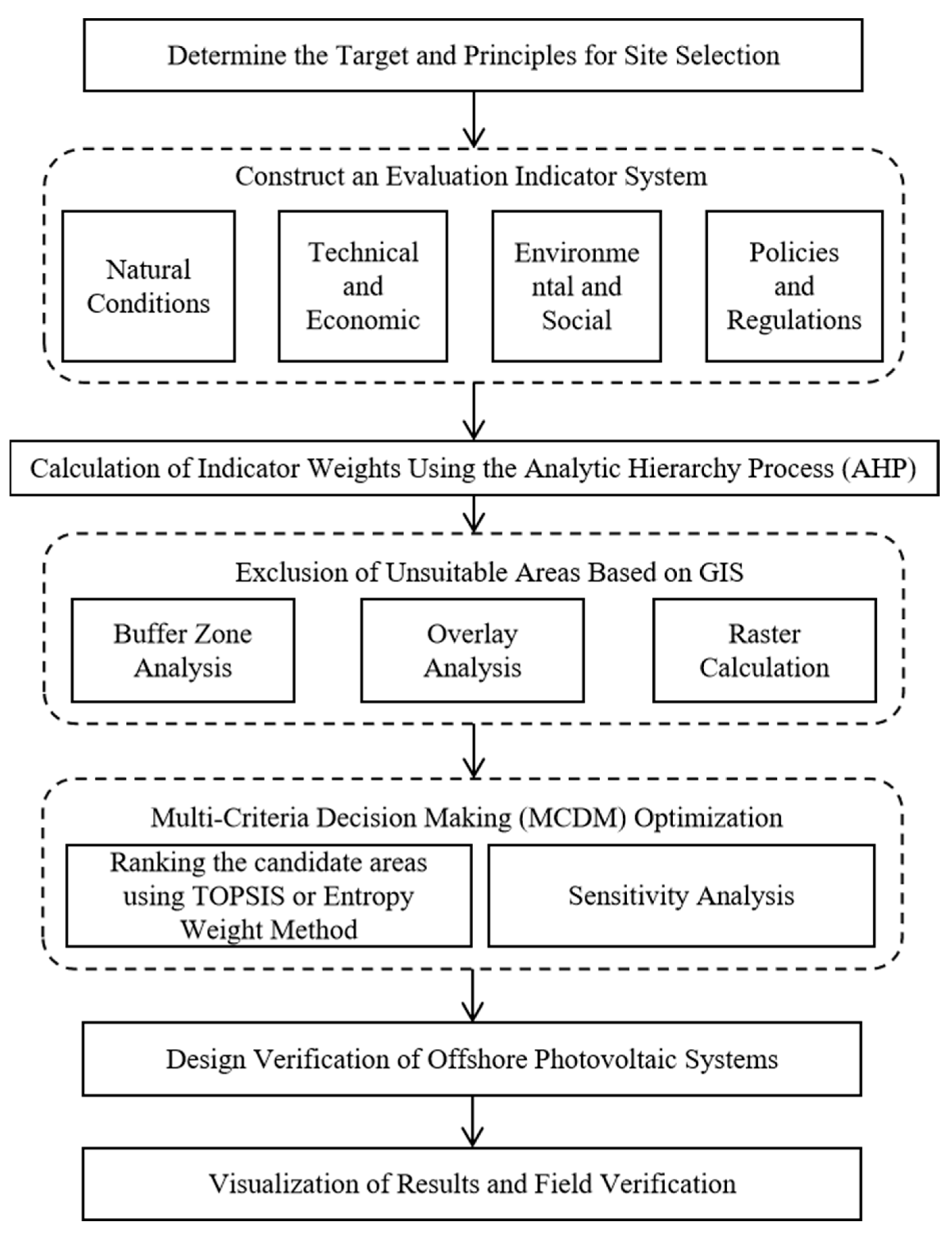 Sustainability 17 08293 g006 Sustainability 17 08293 g006
