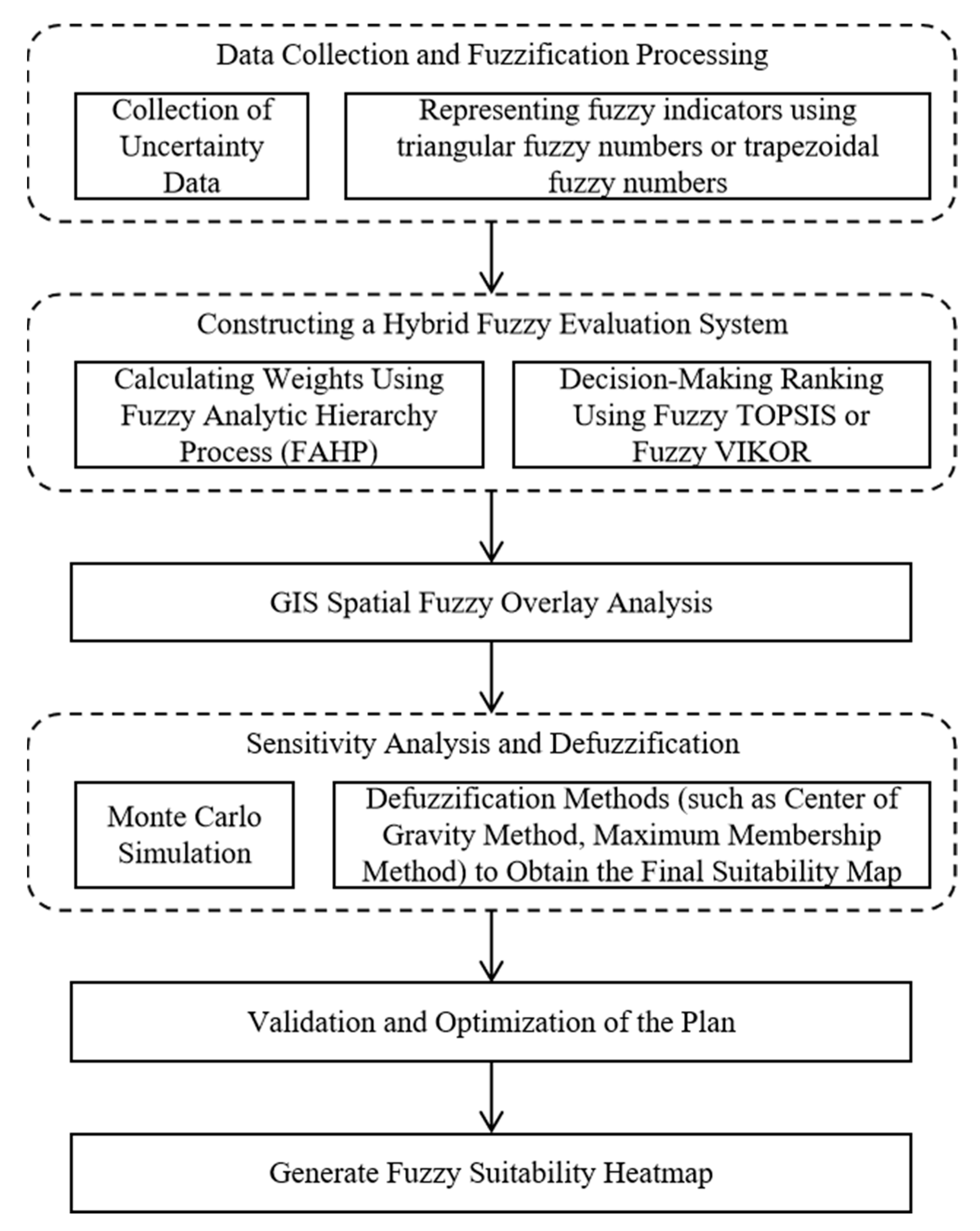 Sustainability 17 08293 g007 Sustainability 17 08293 g007