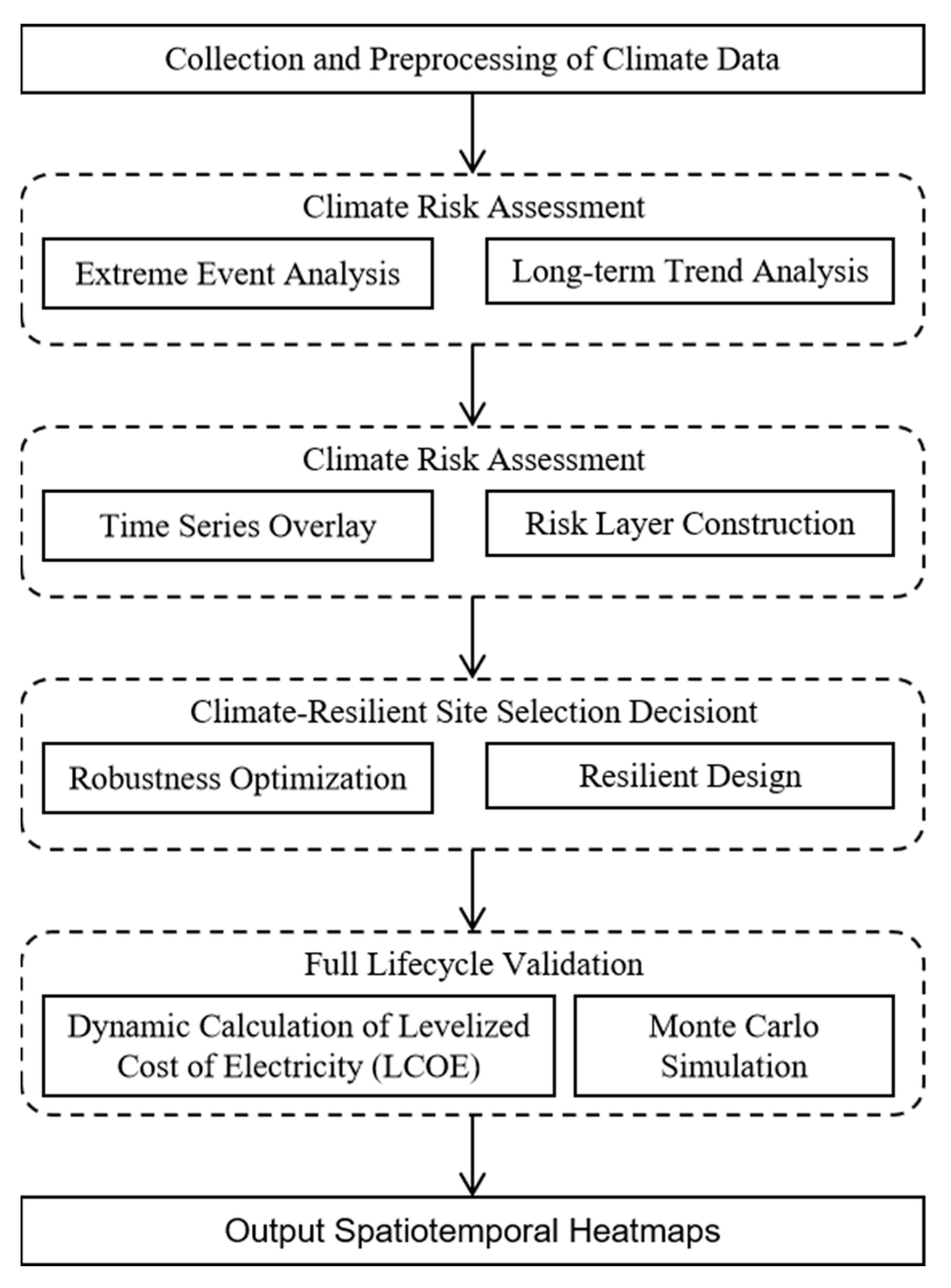 Sustainability 17 08293 g008 Sustainability 17 08293 g008
