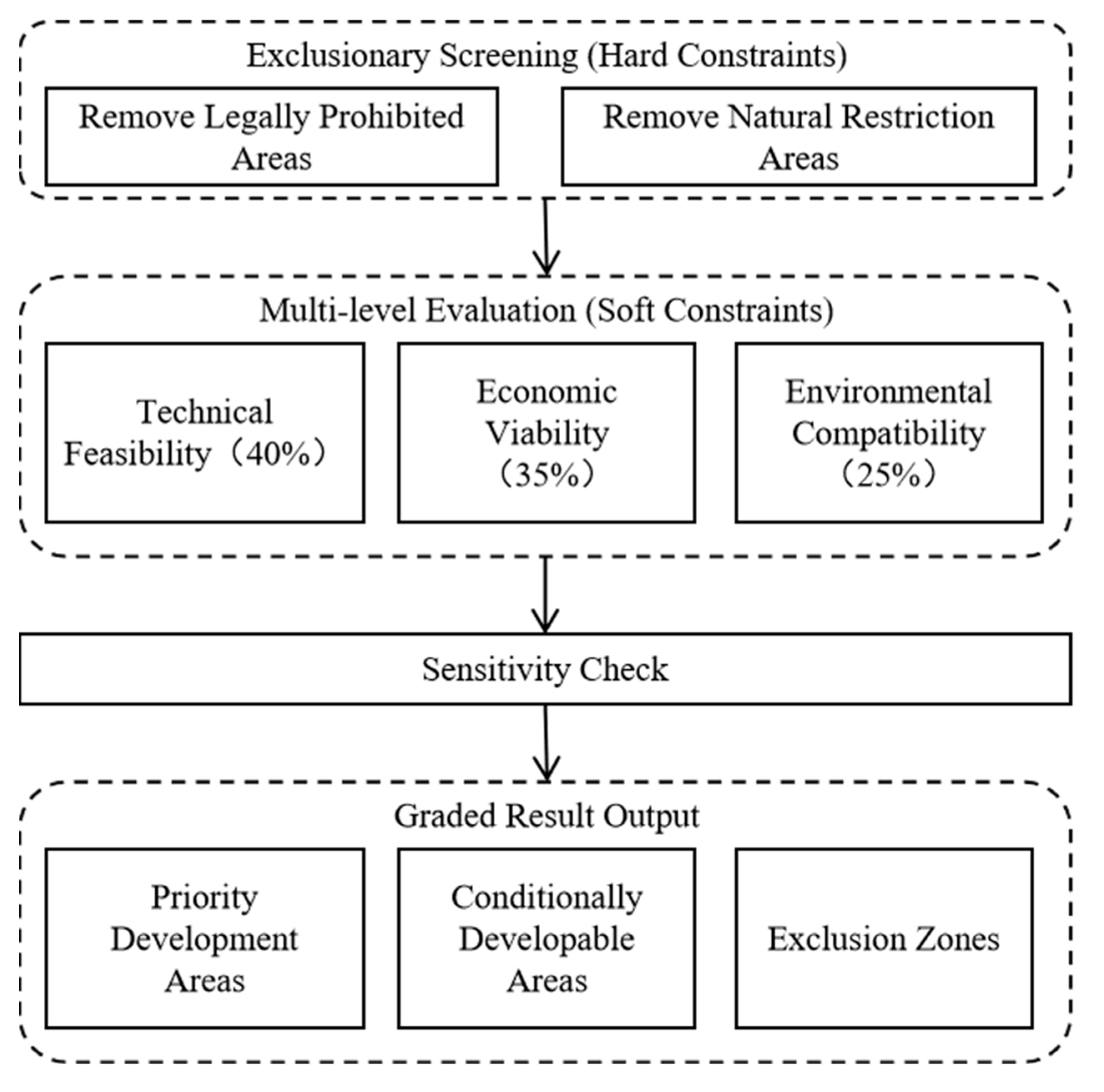 Sustainability 17 08293 g009 Sustainability 17 08293 g009