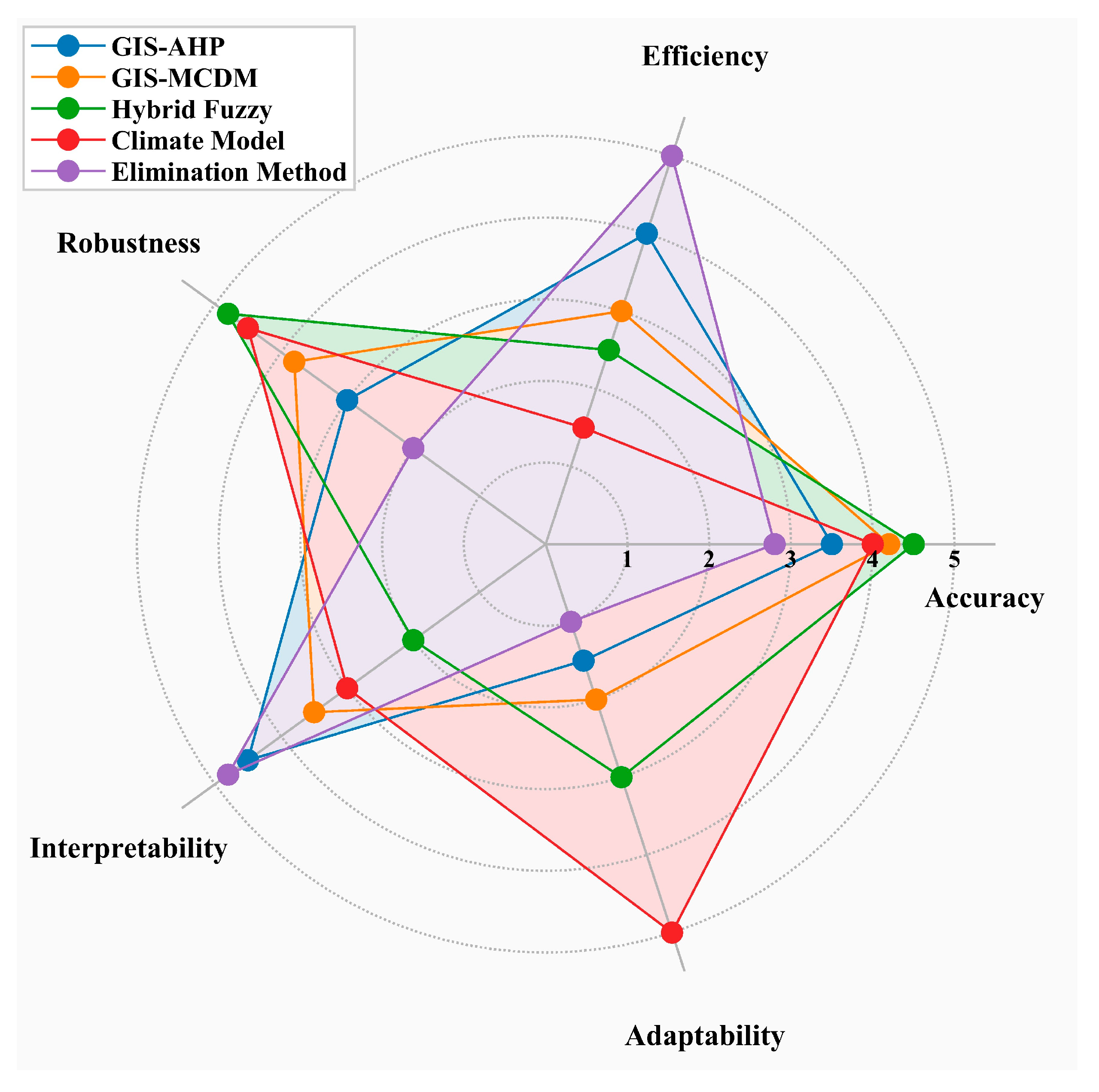 Sustainability 17 08293 g010 Sustainability 17 08293 g010