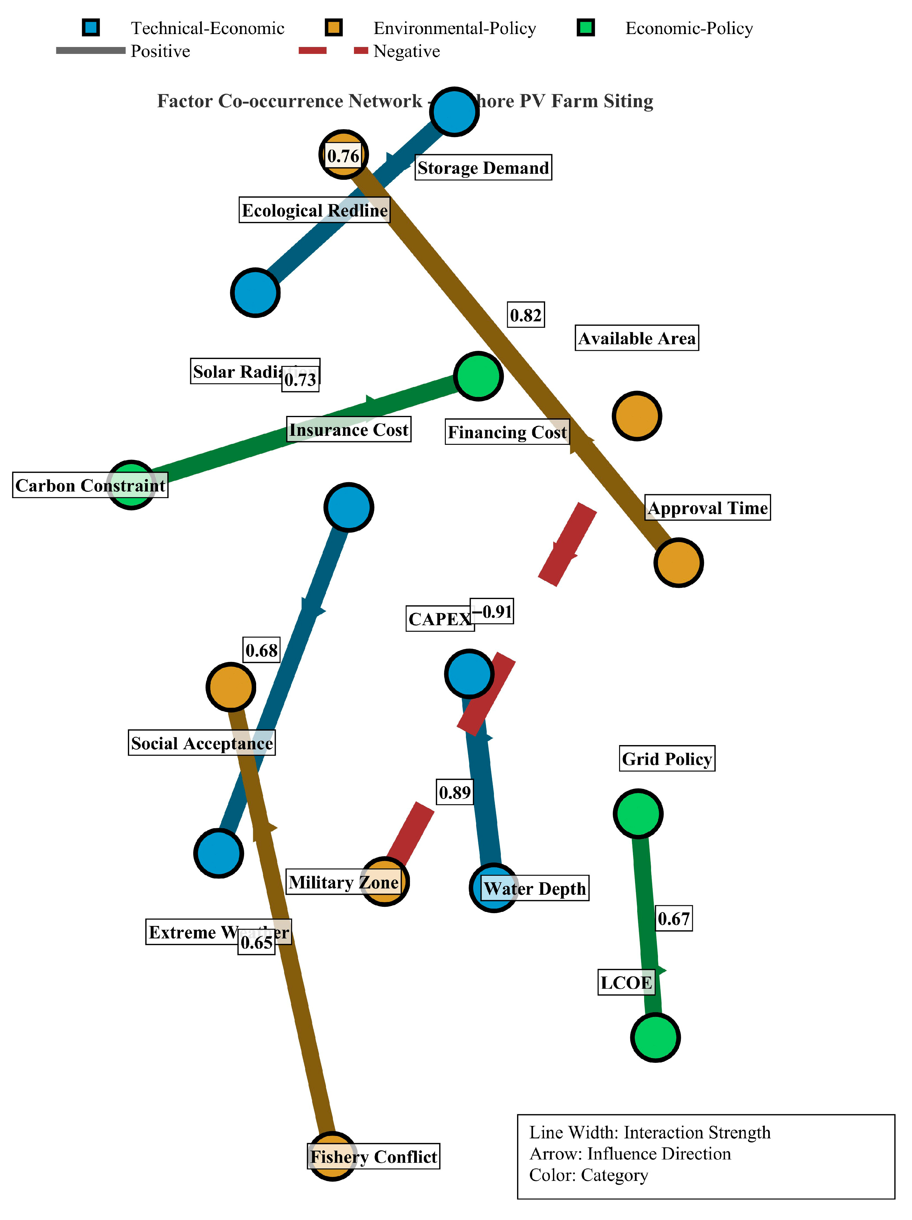 Sustainability 17 08293 g011 Sustainability 17 08293 g011
