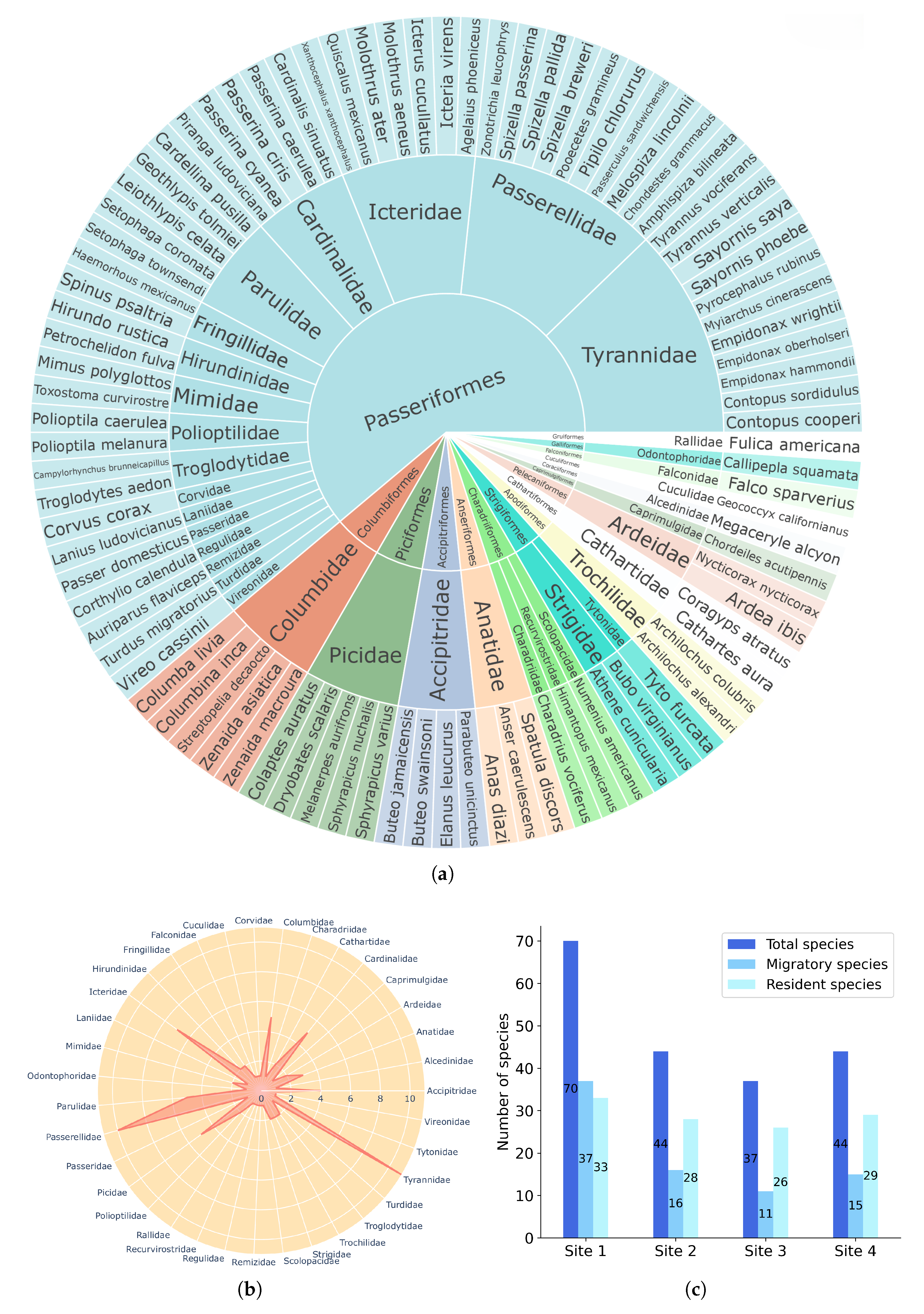 Sustainability 17 08294 g002
