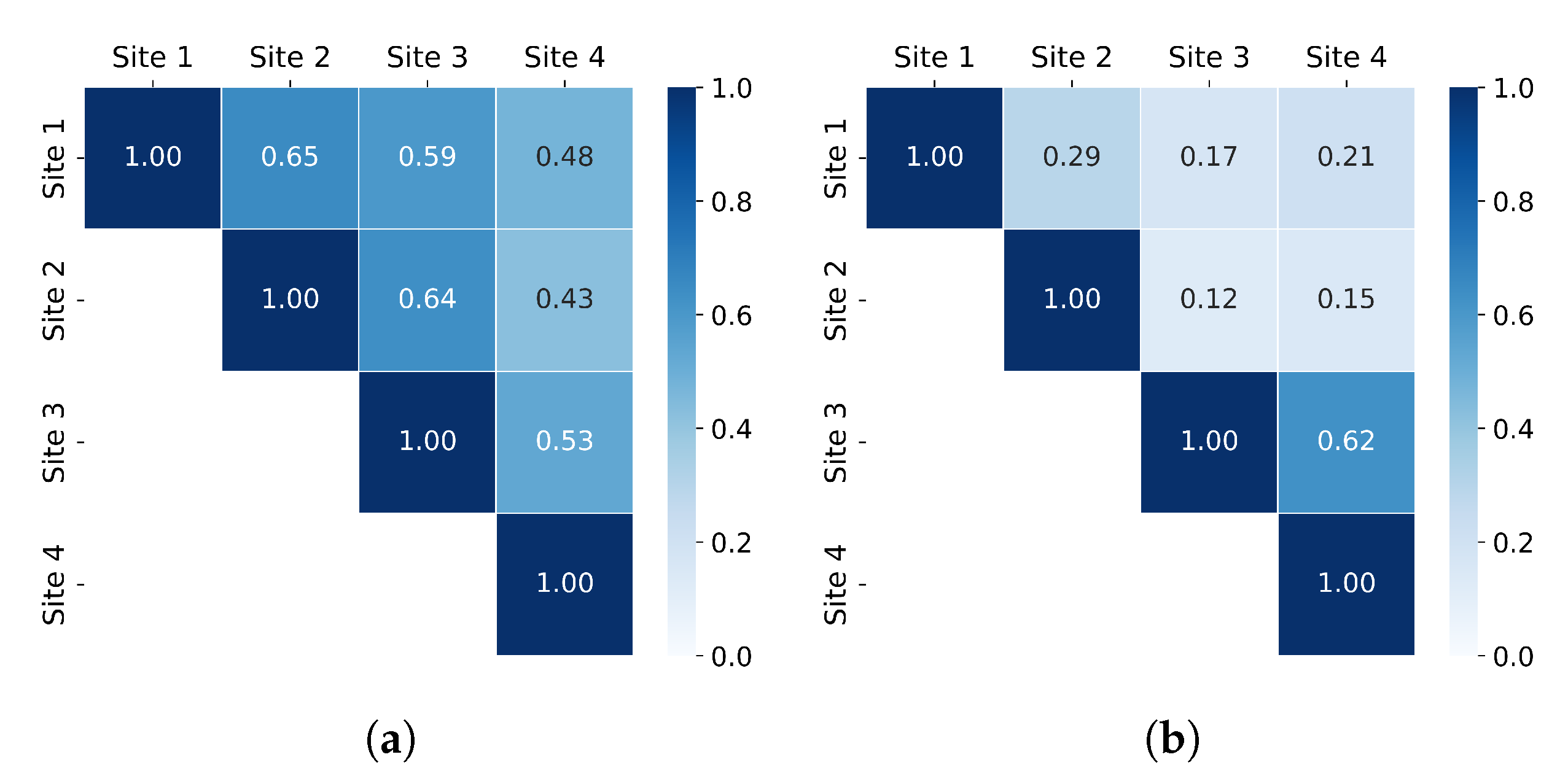 Sustainability 17 08294 g003