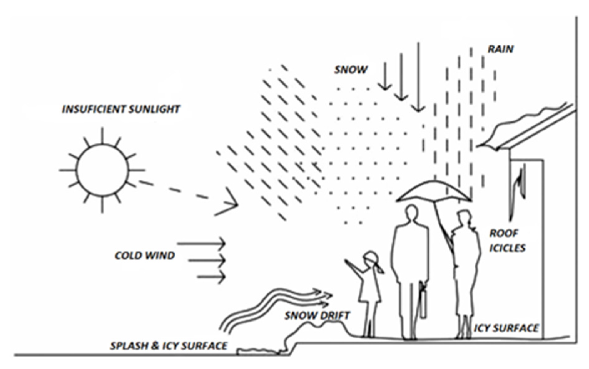 Sustainability 17 08295 g001 Sustainability 17 08295 g001