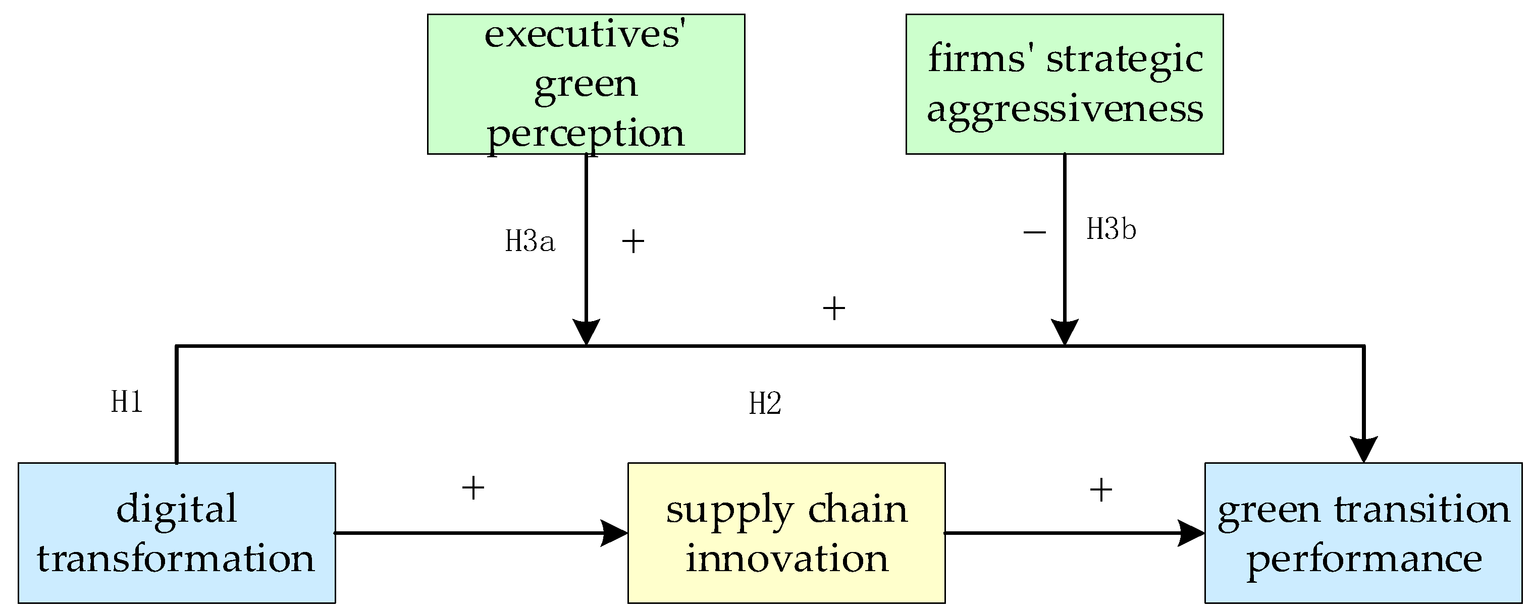 Sustainability 17 08298 g001