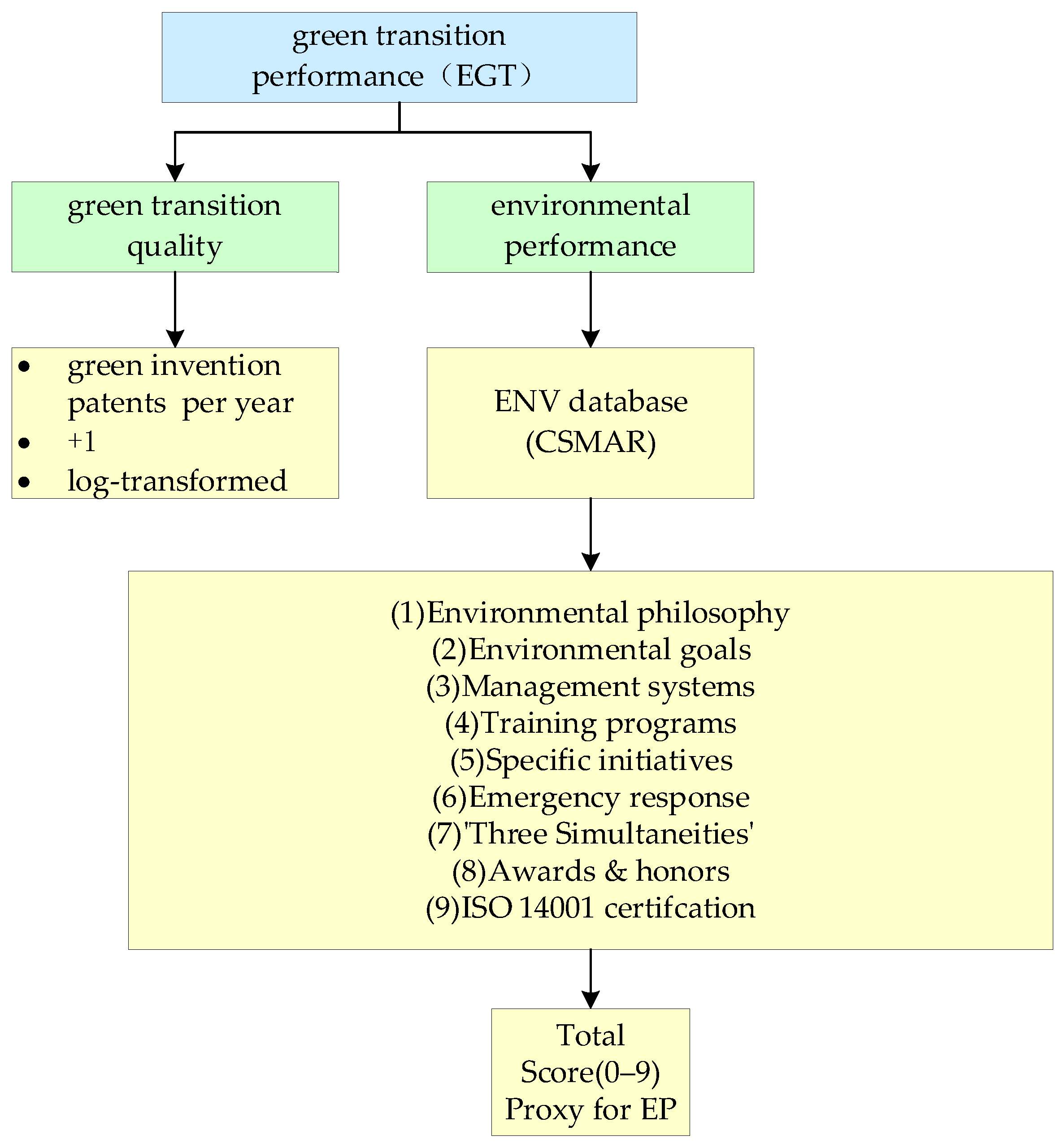 Sustainability 17 08298 g002