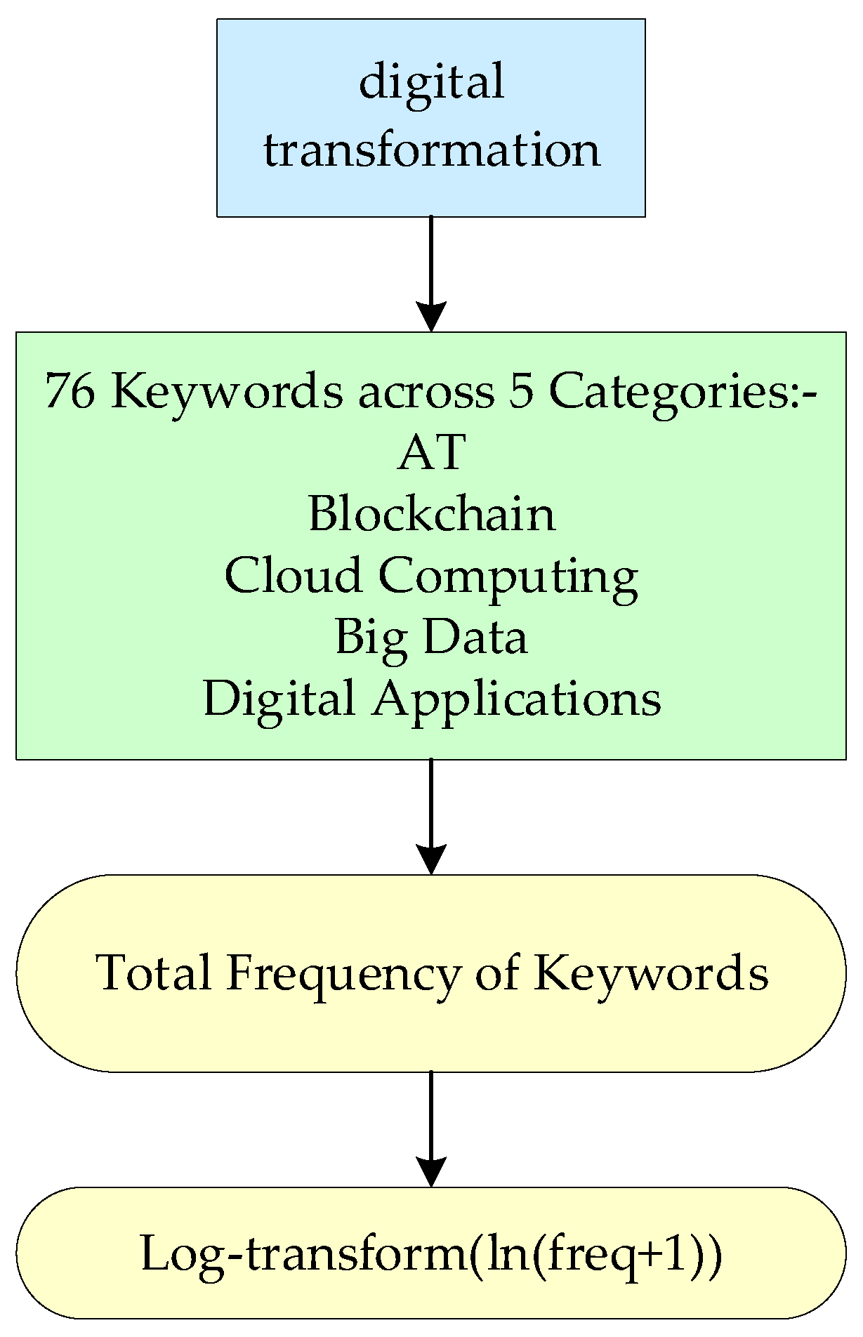 Sustainability 17 08298 g003