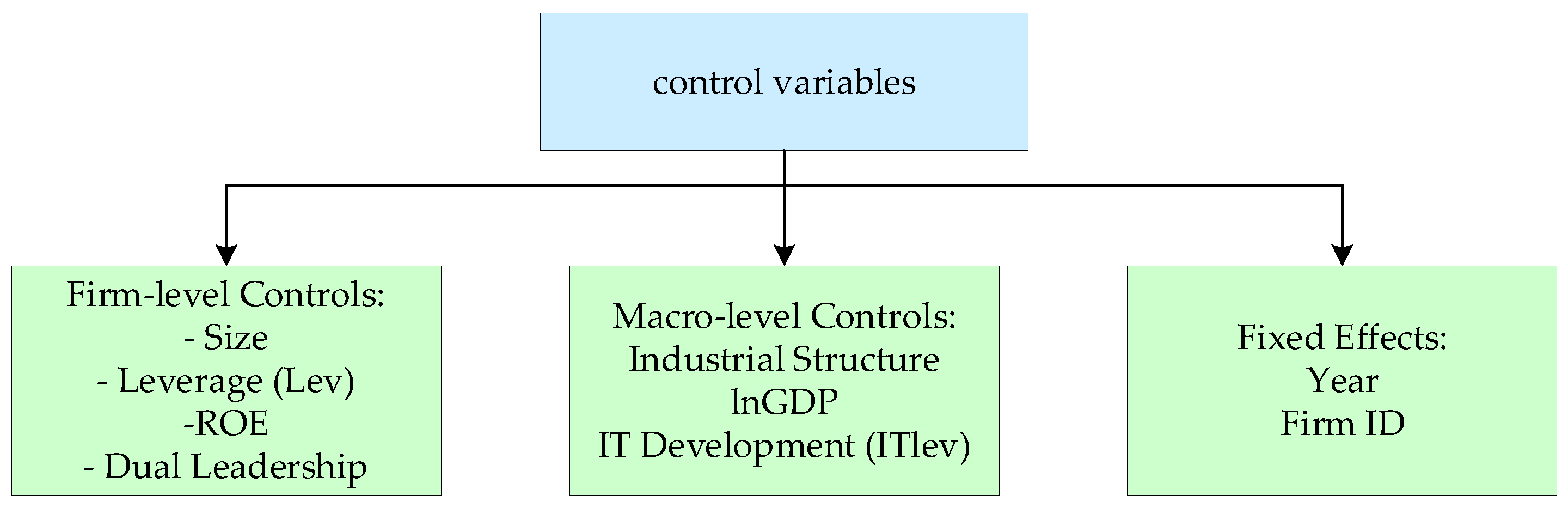 Sustainability 17 08298 g004
