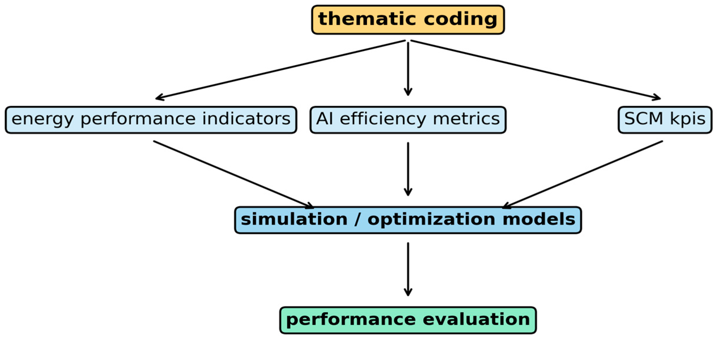 Sustainability 17 08301 g003