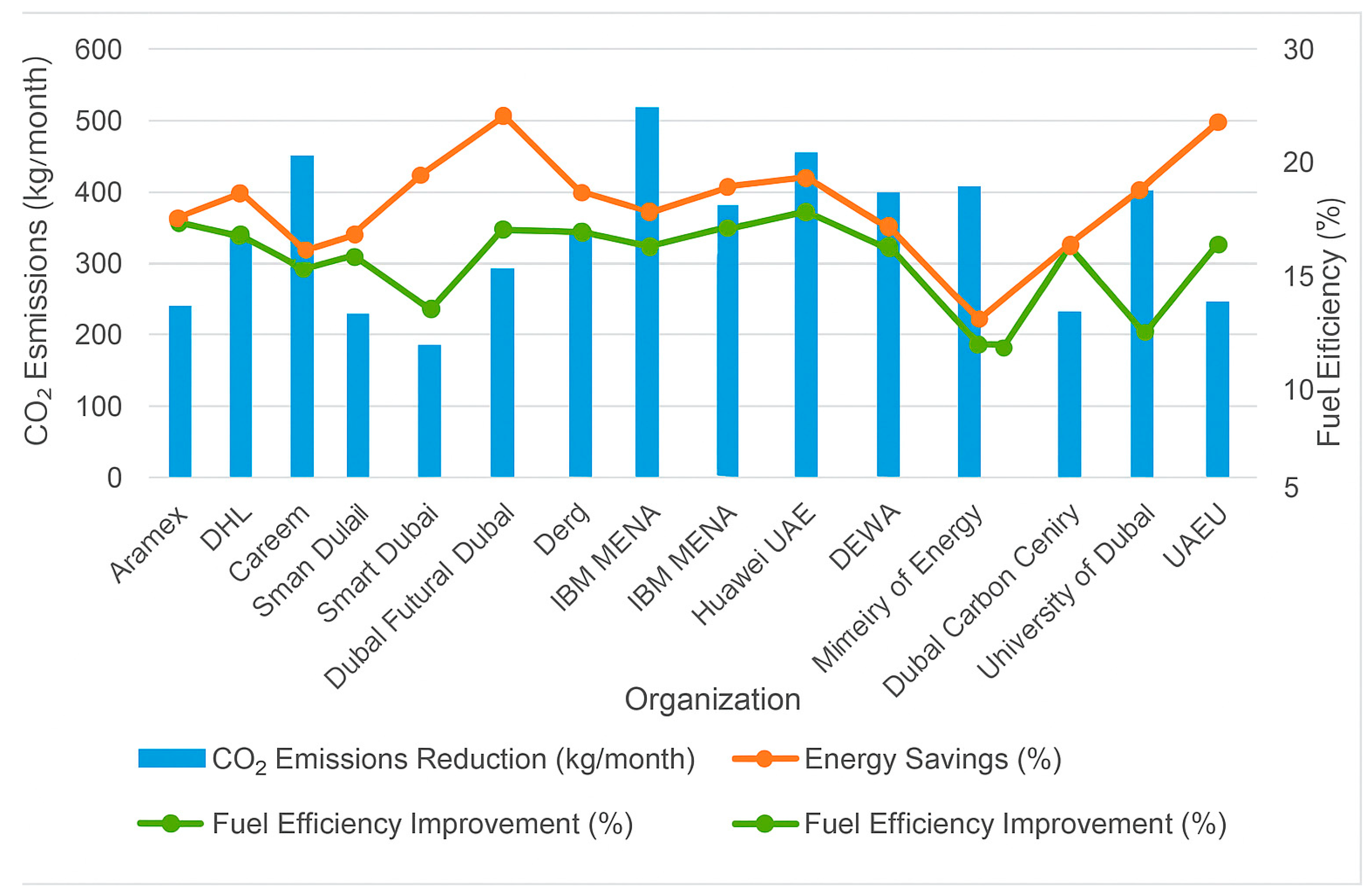 Sustainability 17 08301 g005