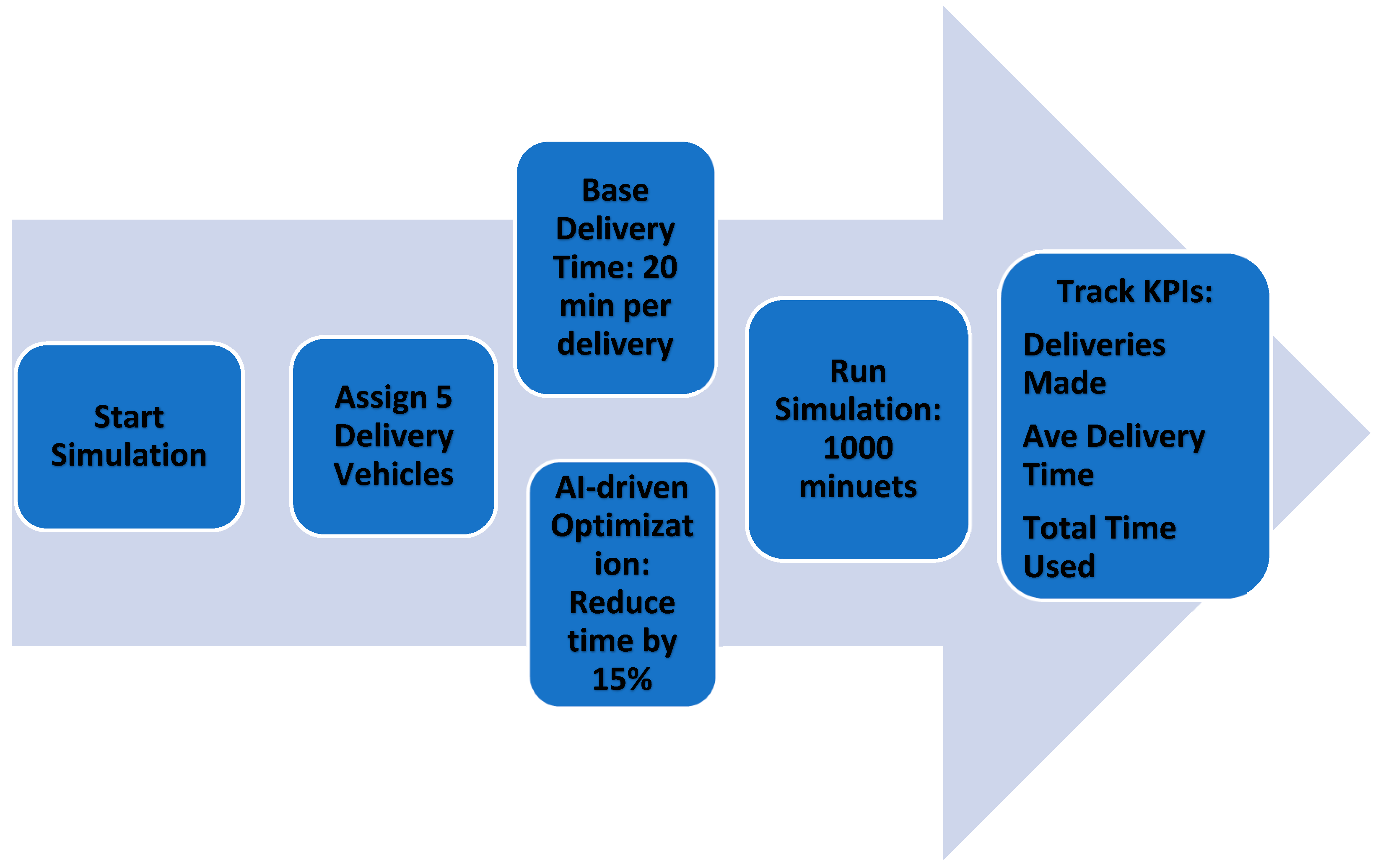 Sustainability 17 08301 g006
