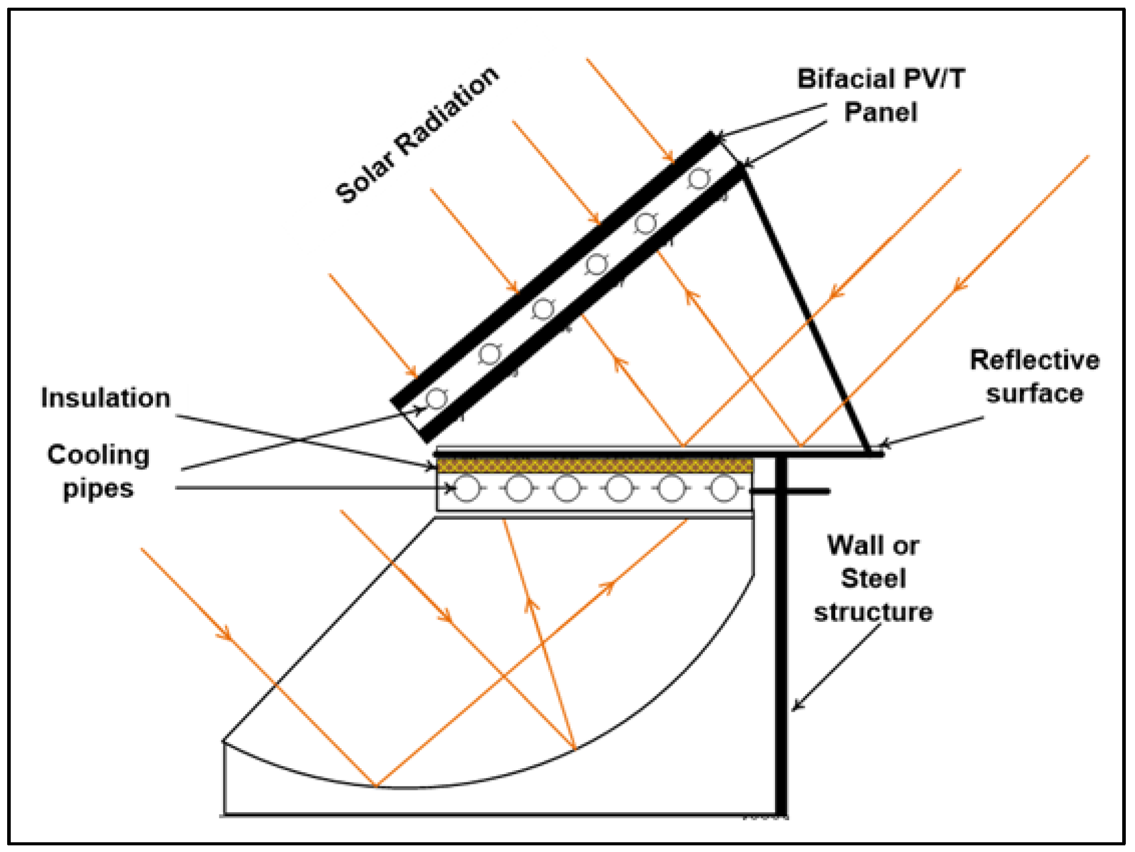 Sustainability 17 08304 g001