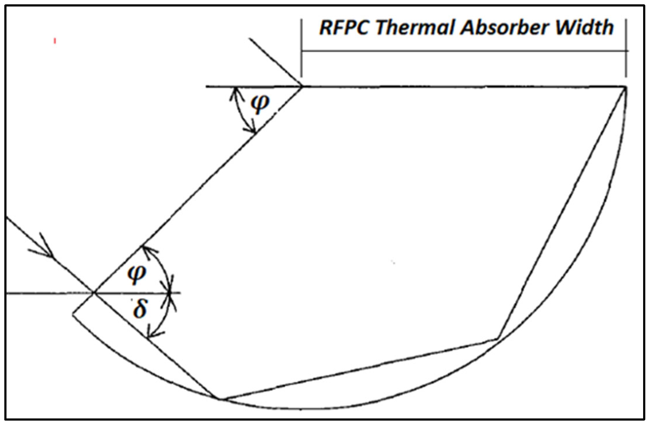 Sustainability 17 08304 g005