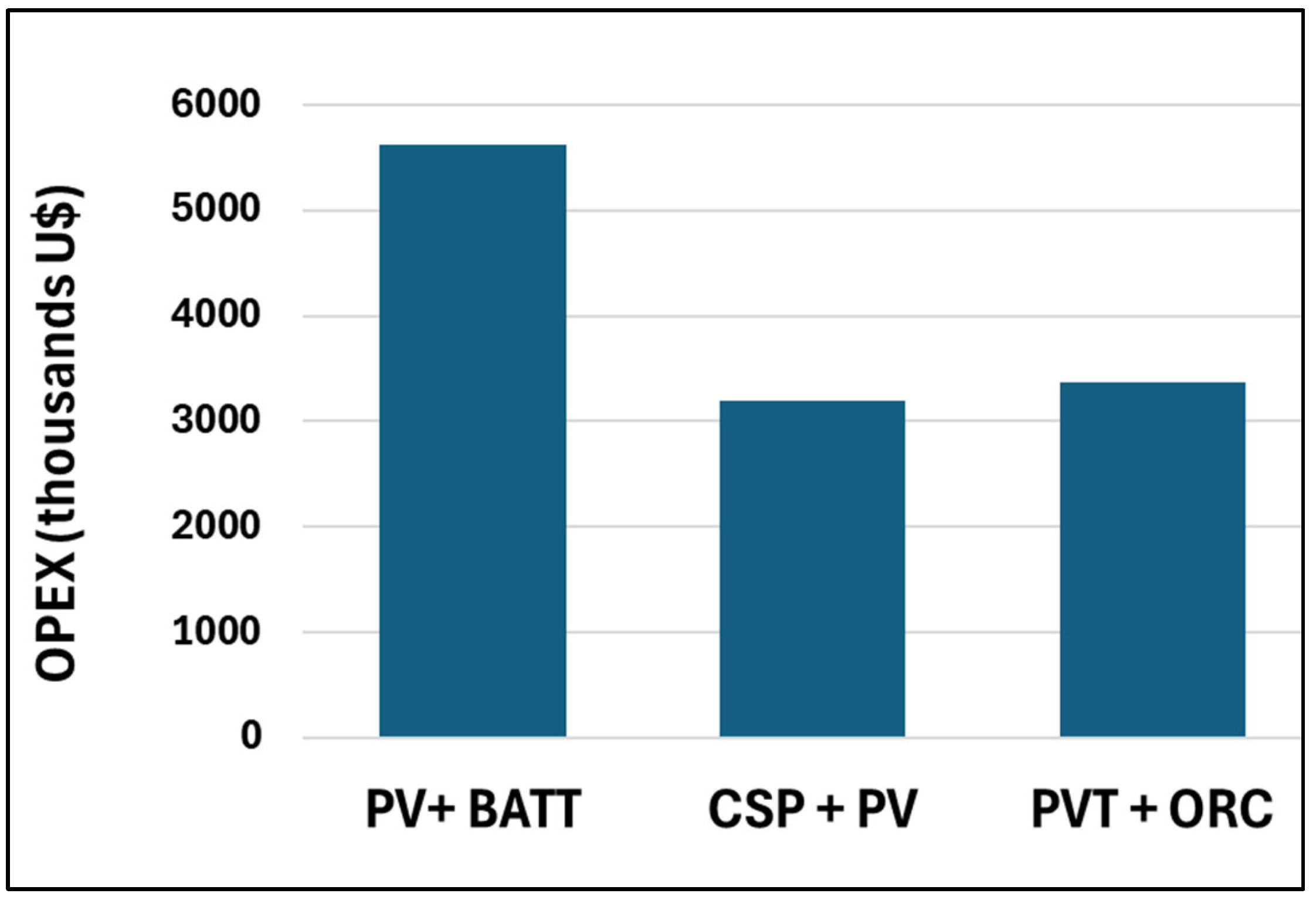 Sustainability 17 08304 g008