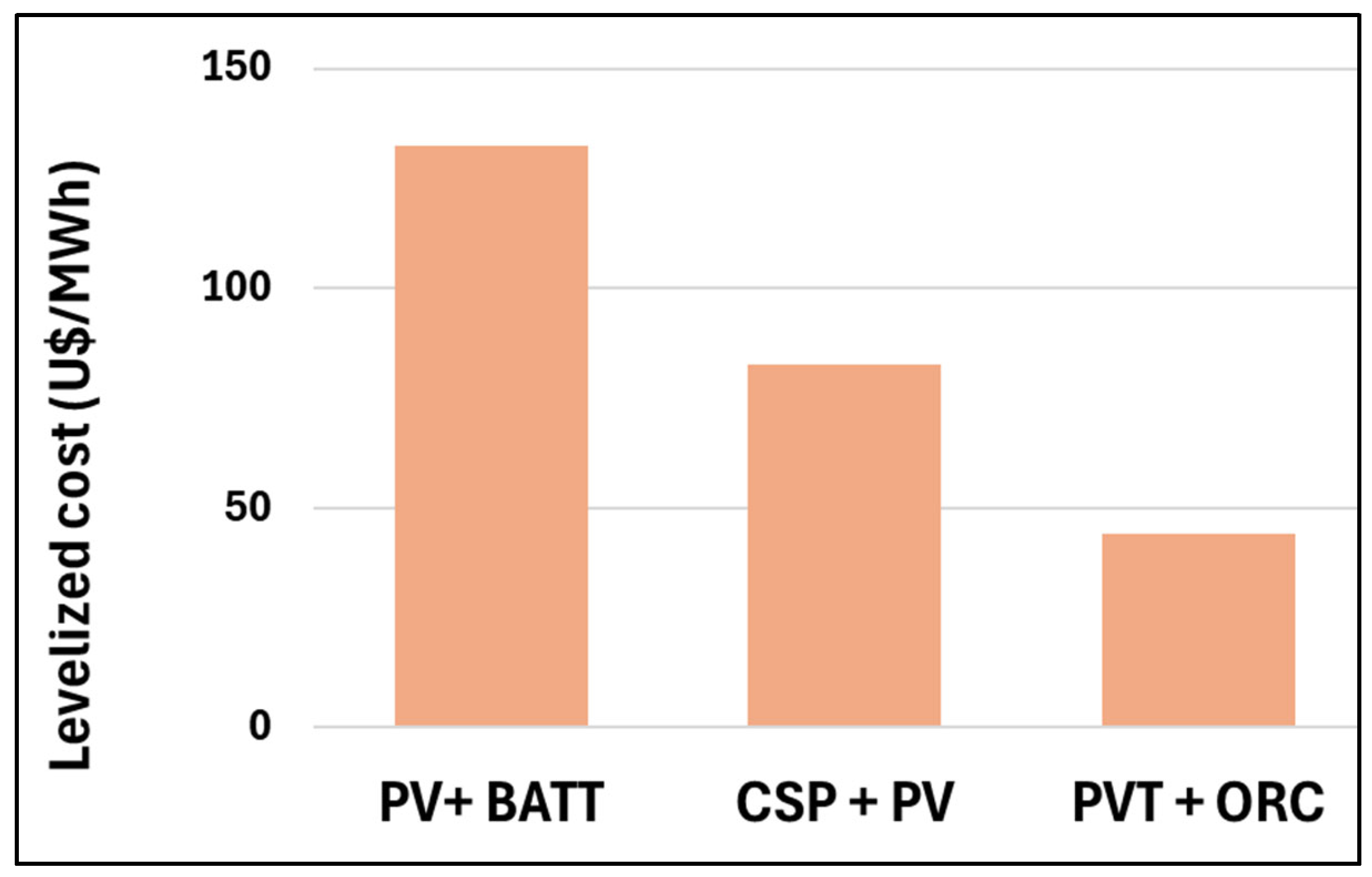 Sustainability 17 08304 g009
