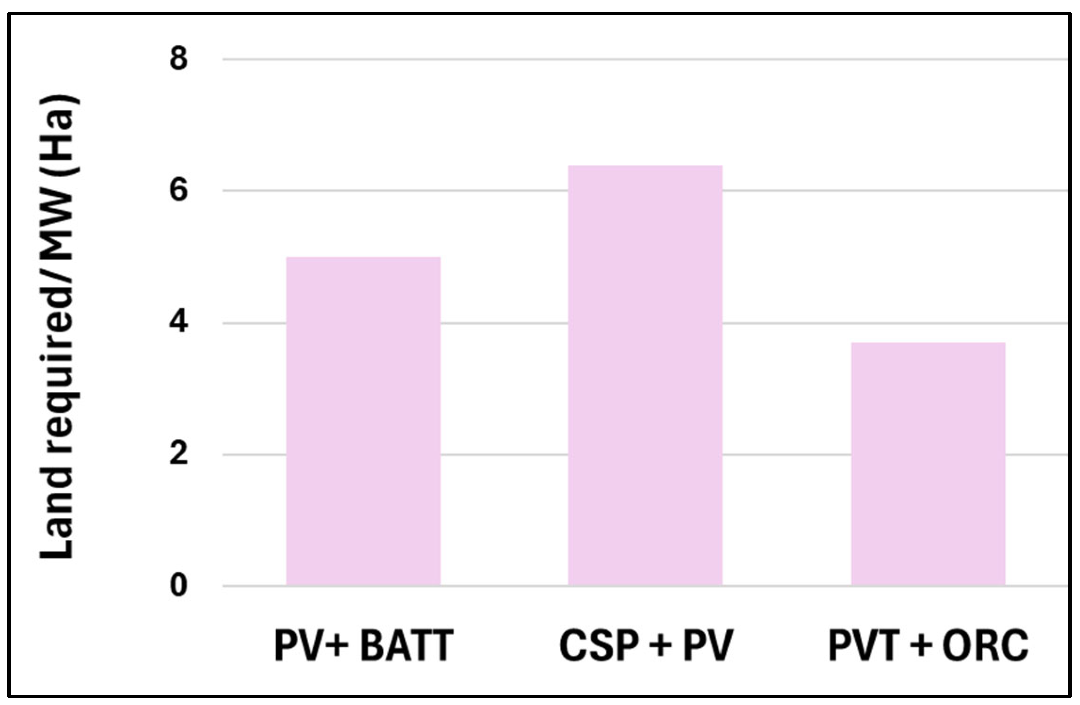 Sustainability 17 08304 g010