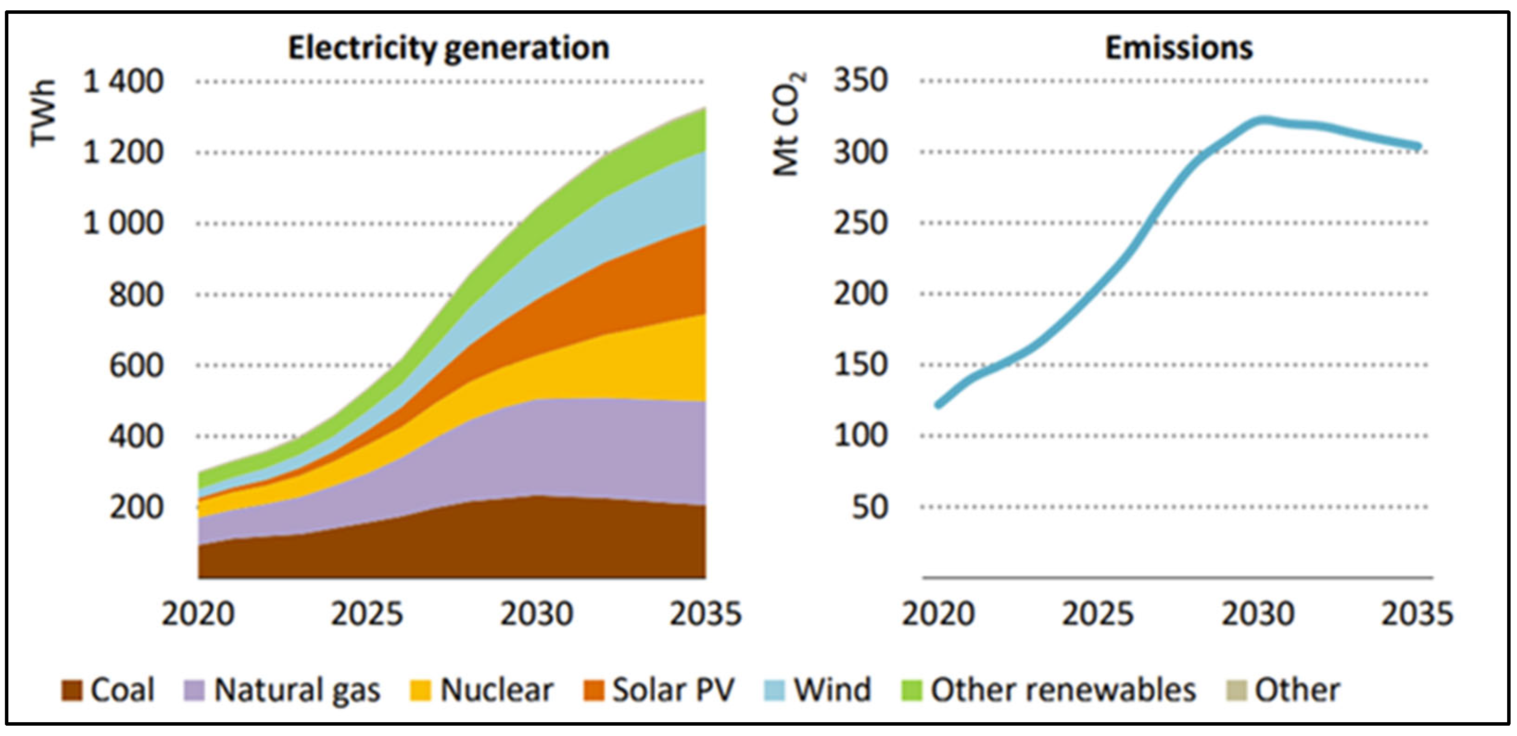 Sustainability 17 08304 g012