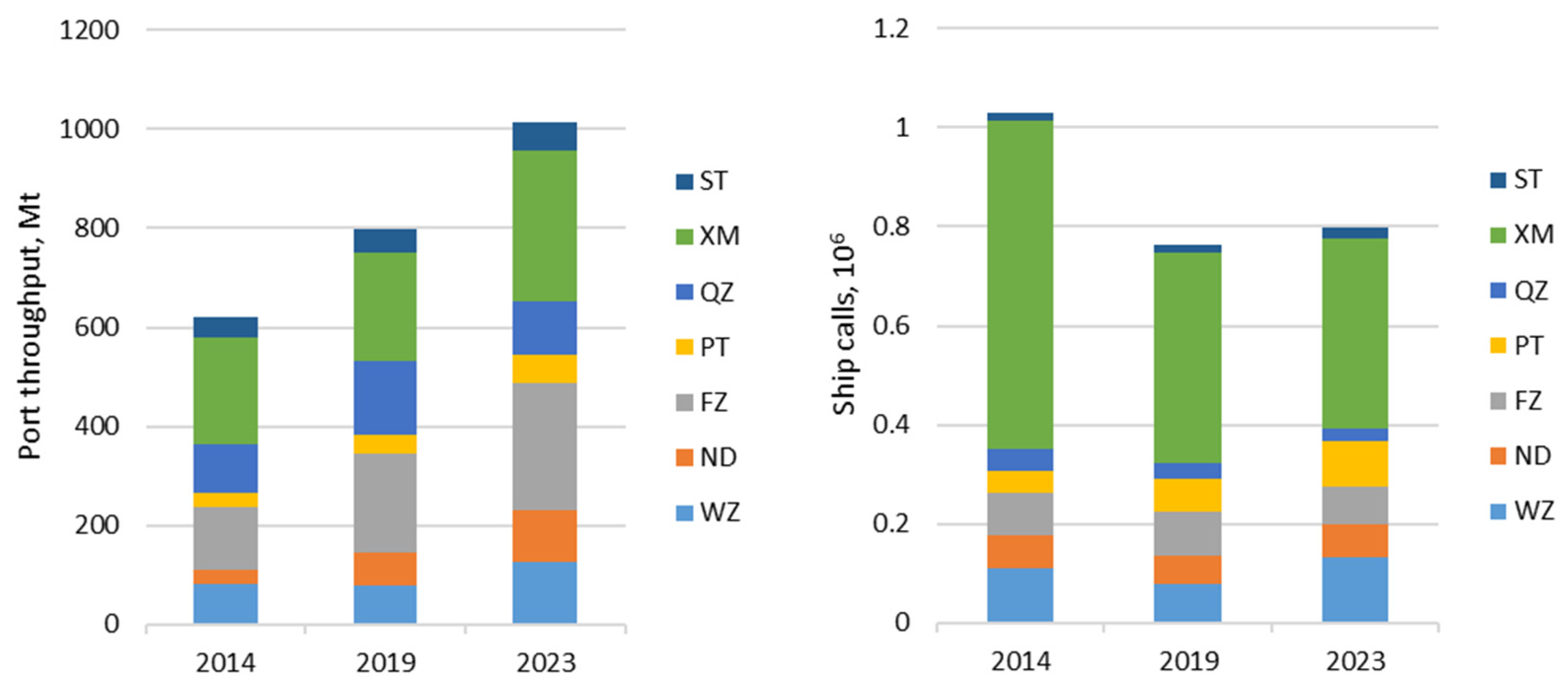 Sustainability 17 08310 g003 Sustainability 17 08310 g003