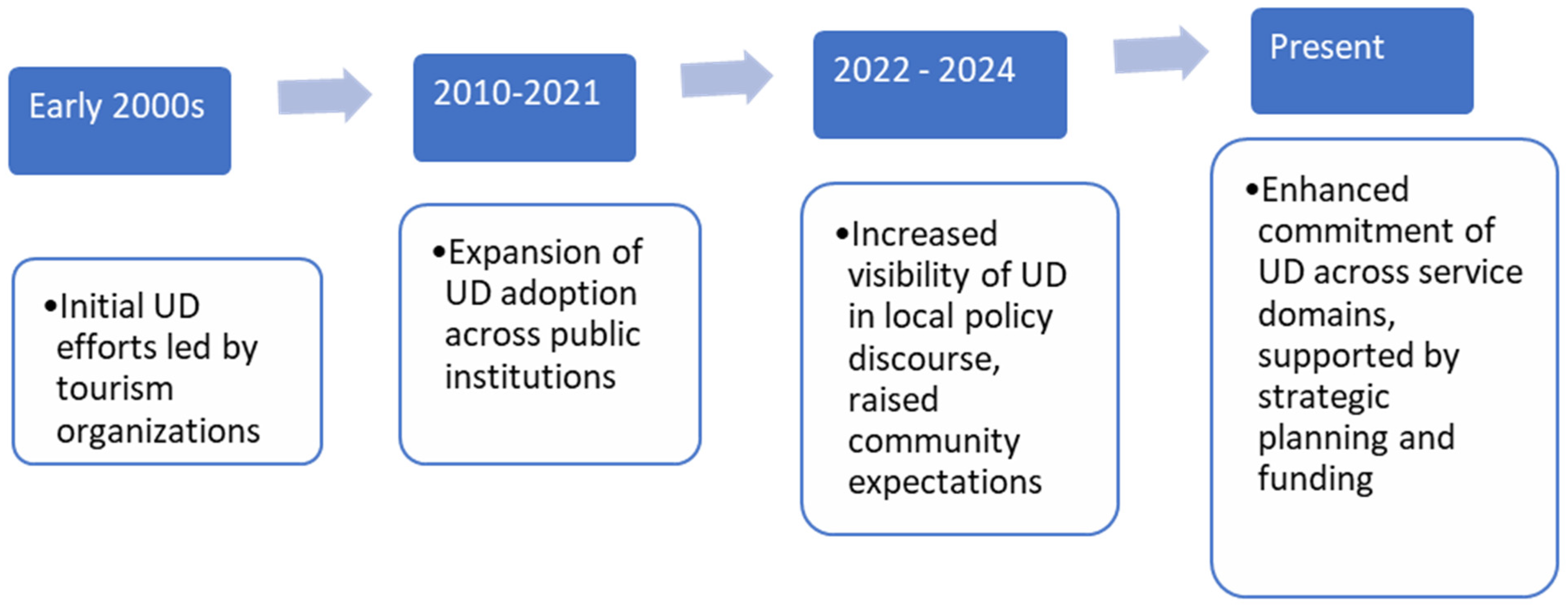 Sustainability 17 08311 g002