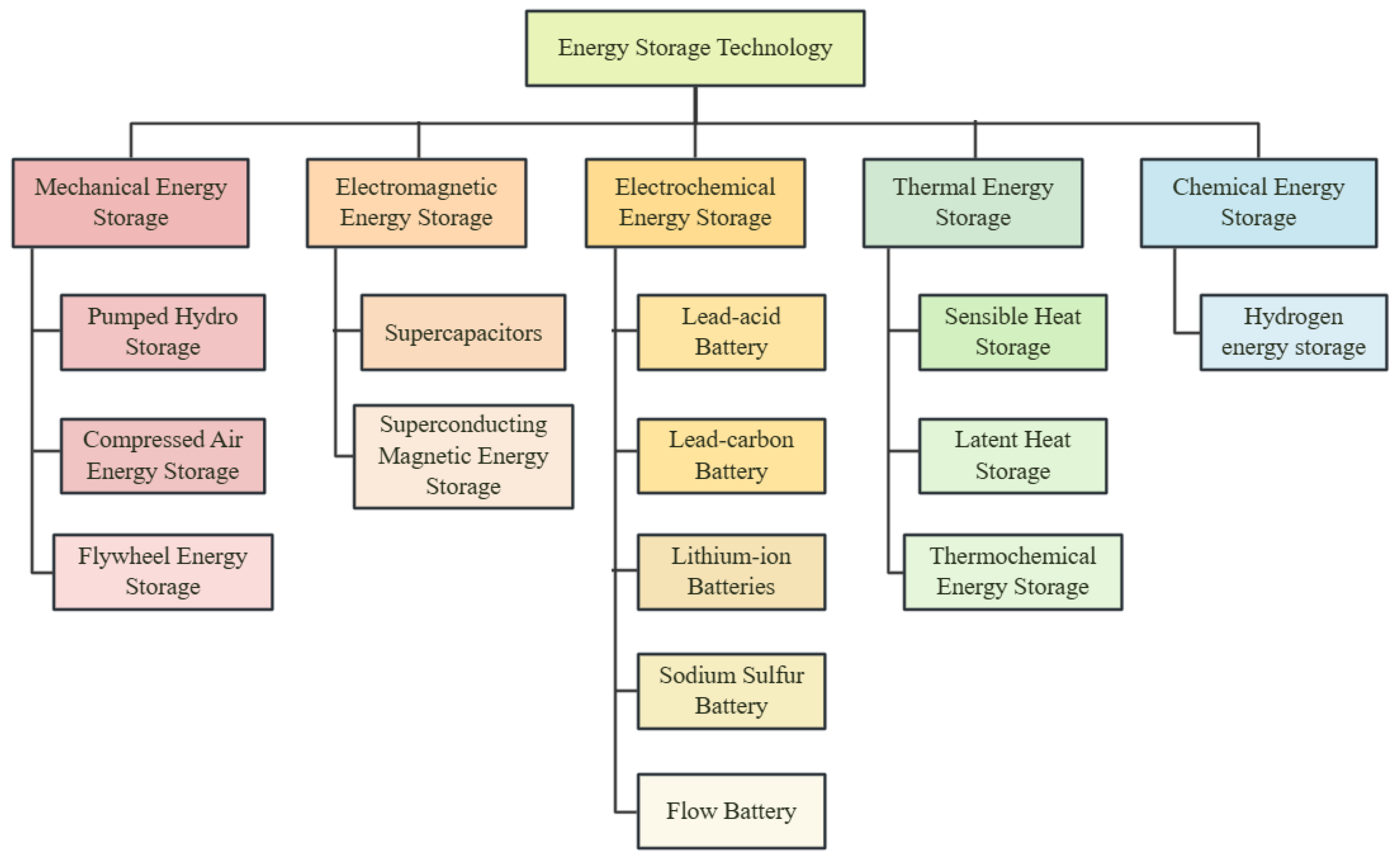 Sustainability 17 08316 g001 Sustainability 17 08316 g001