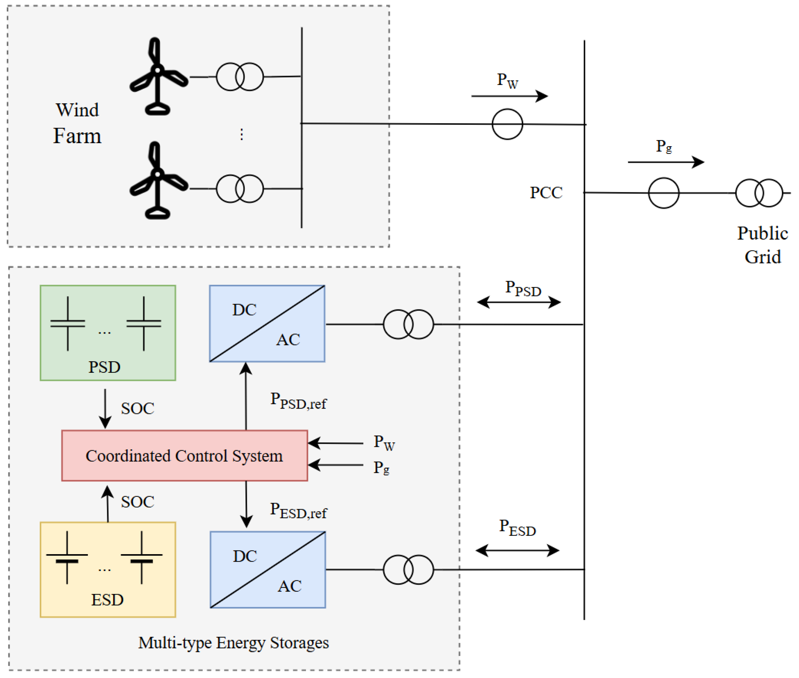 Sustainability 17 08316 g015 Sustainability 17 08316 g015