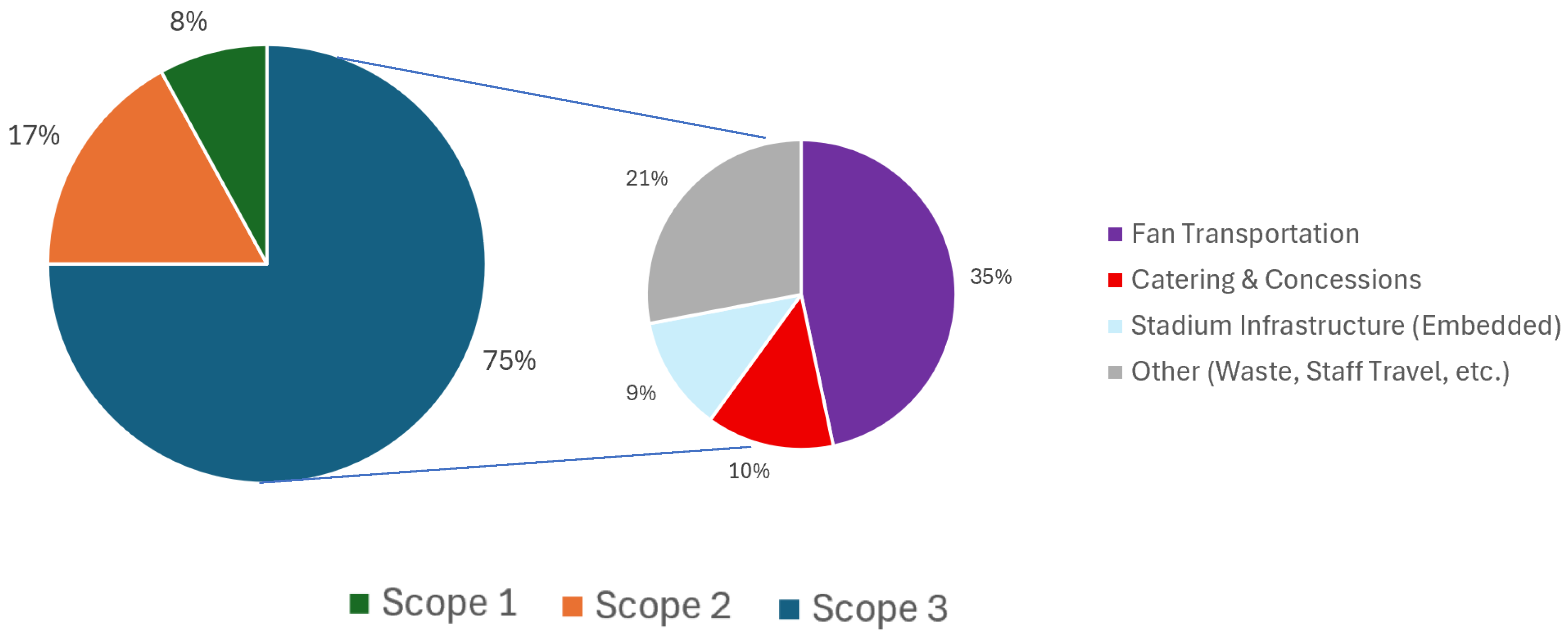 Sustainability 17 08317 g002