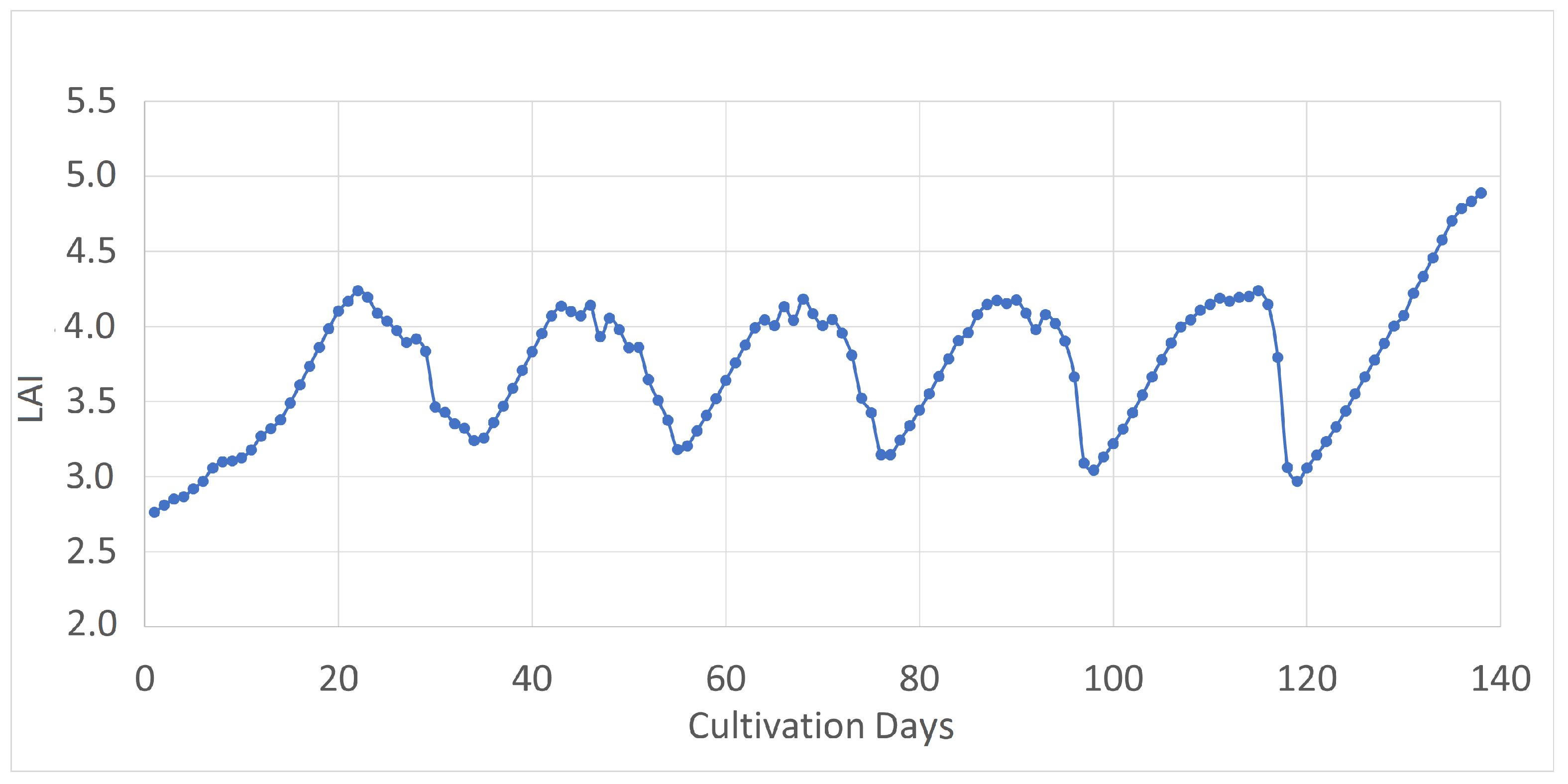 Sustainability 17 08319 g010