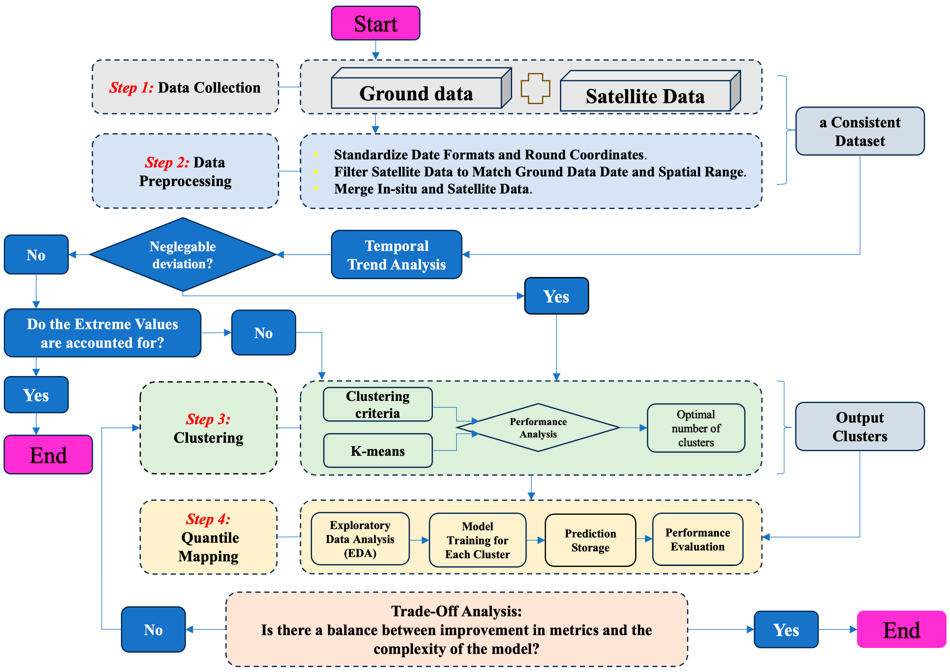 Sustainability 17 08321 g003