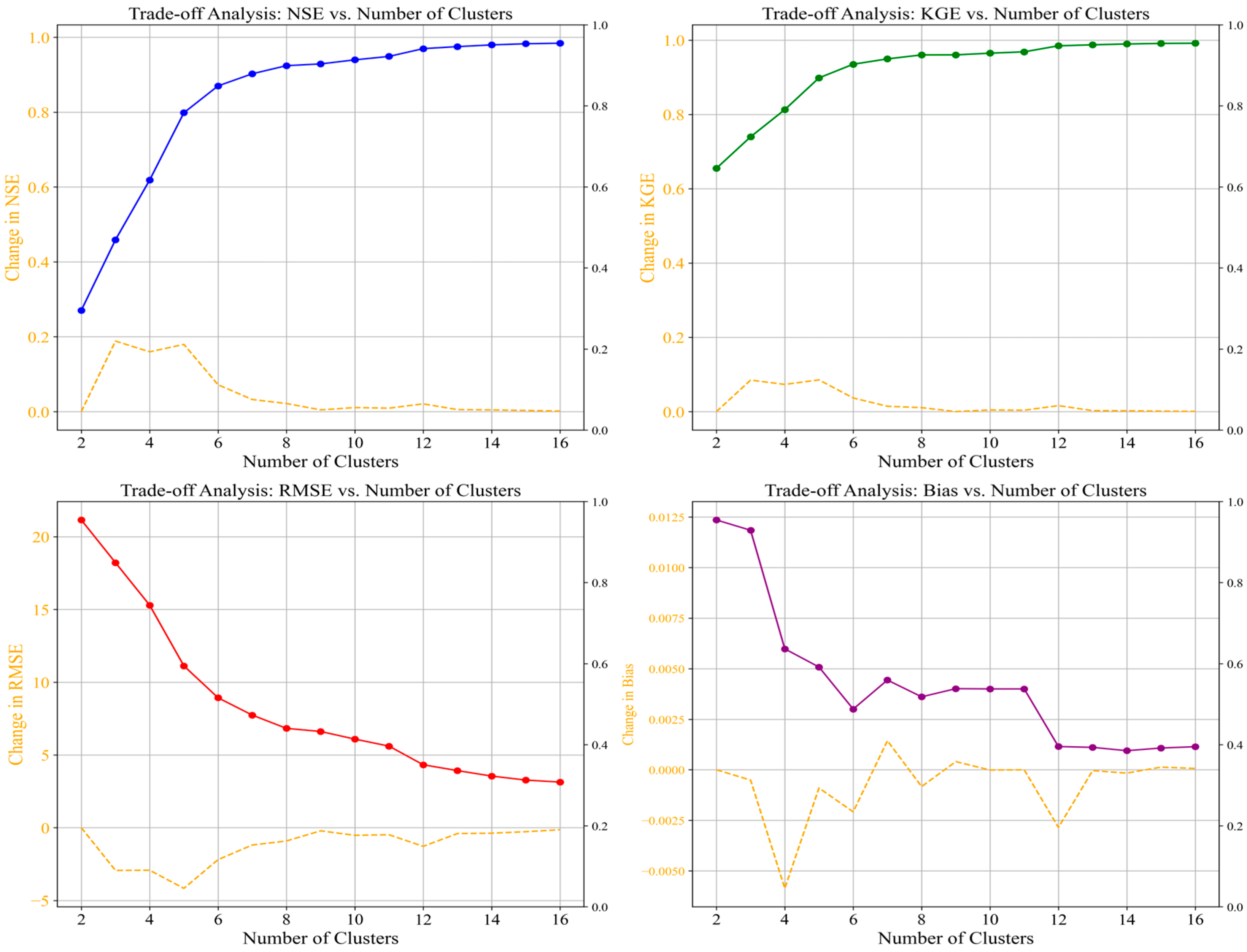 Sustainability 17 08321 g007