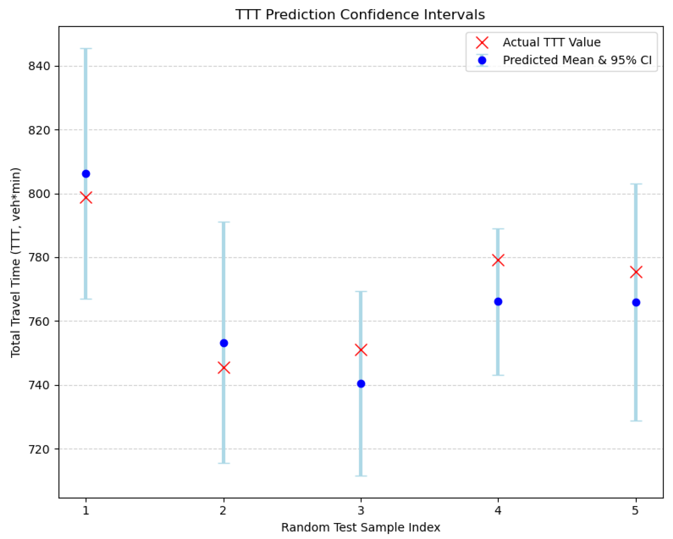 Sustainability 17 08327 g005 Sustainability 17 08327 g005