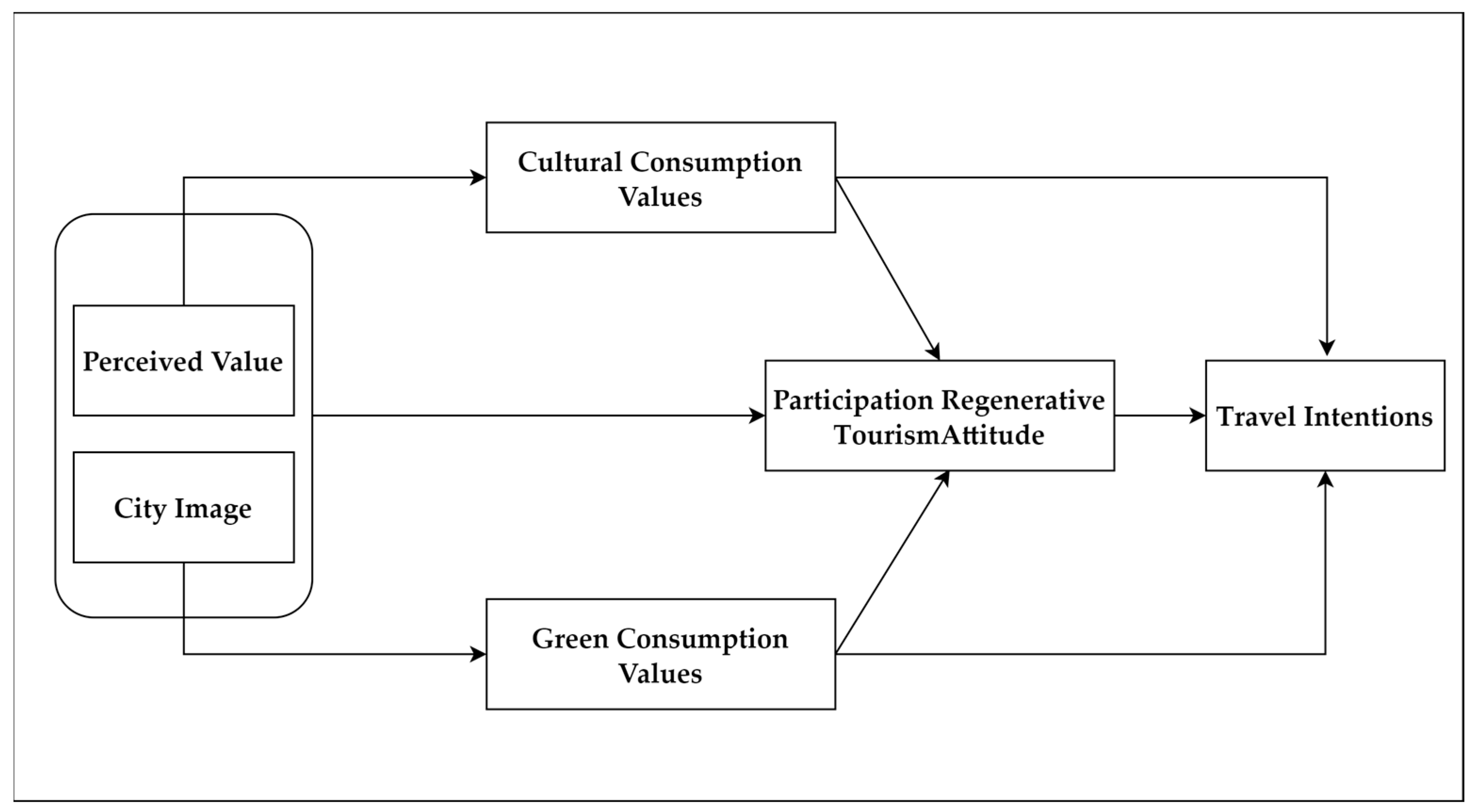 Sustainability 17 08332 g001