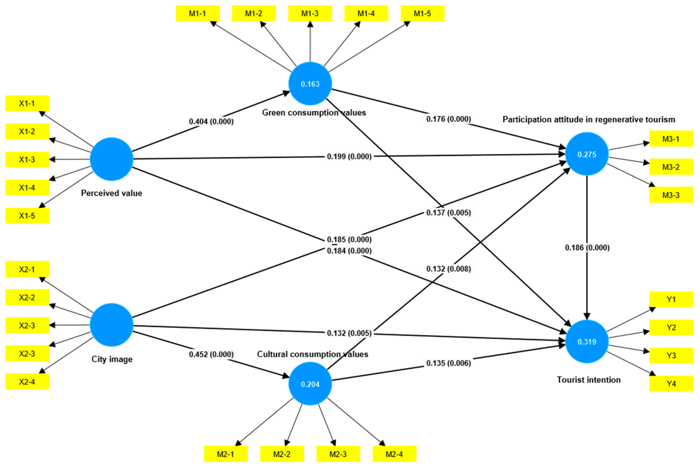 Sustainability 17 08332 g002