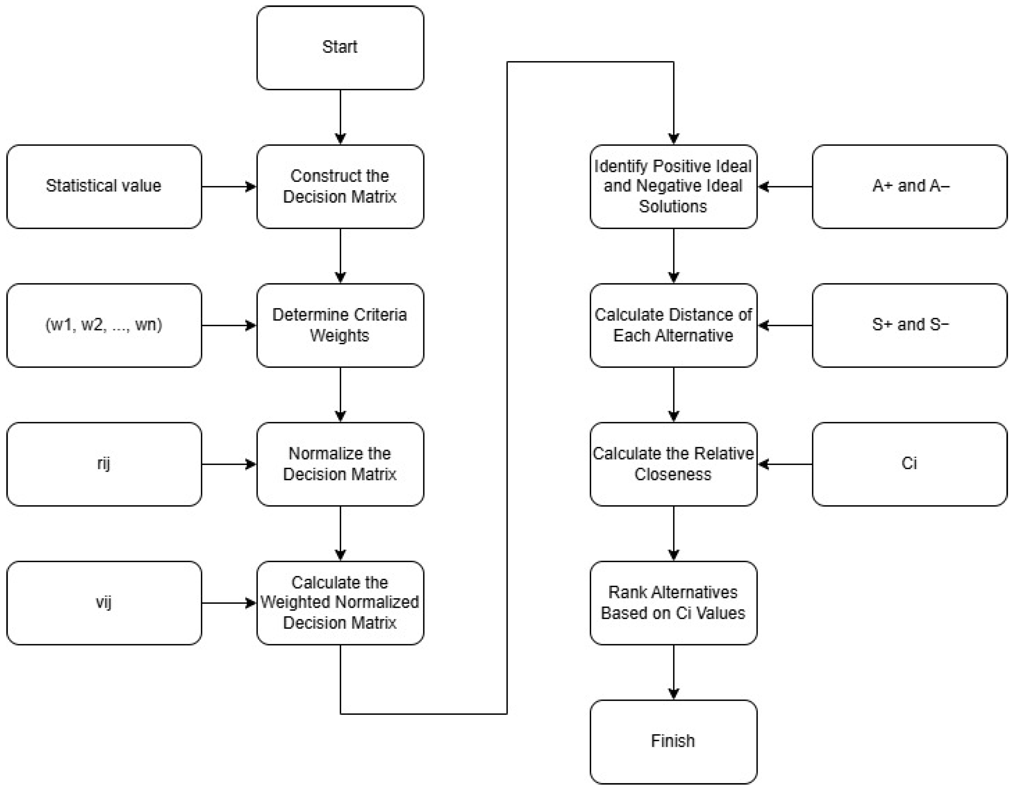 Sustainability 17 08333 g001