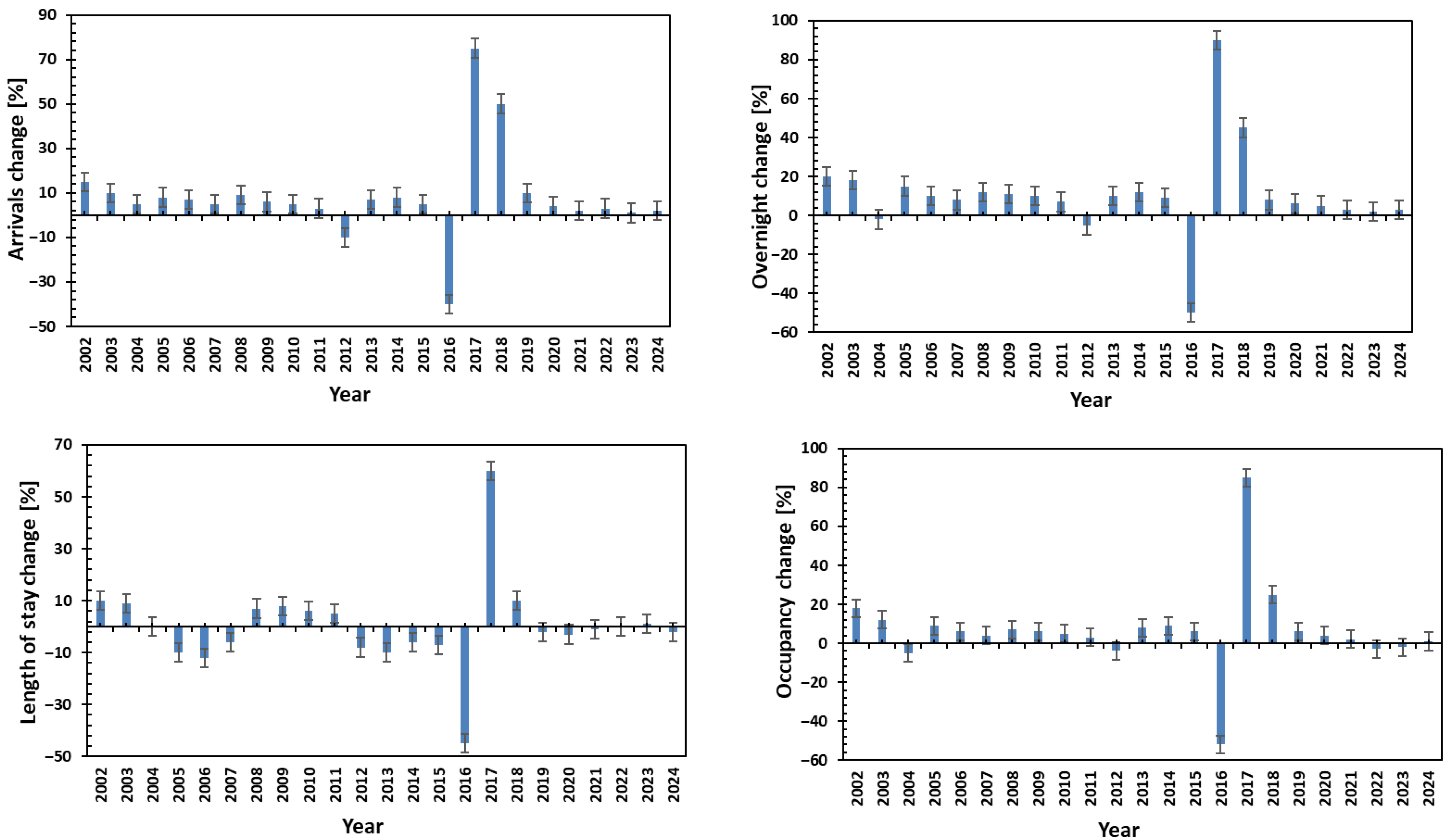 Sustainability 17 08333 g003