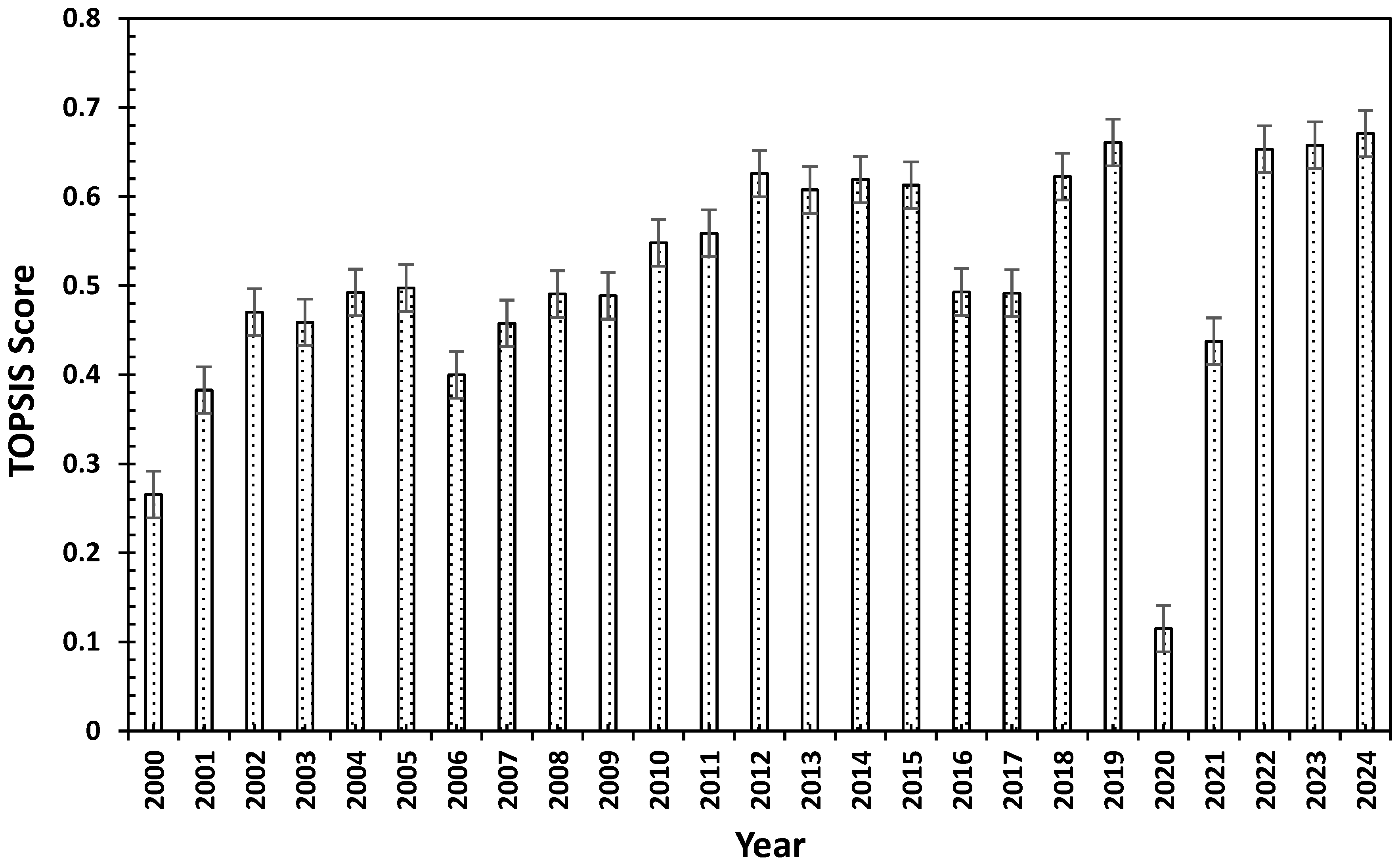 Sustainability 17 08333 g004