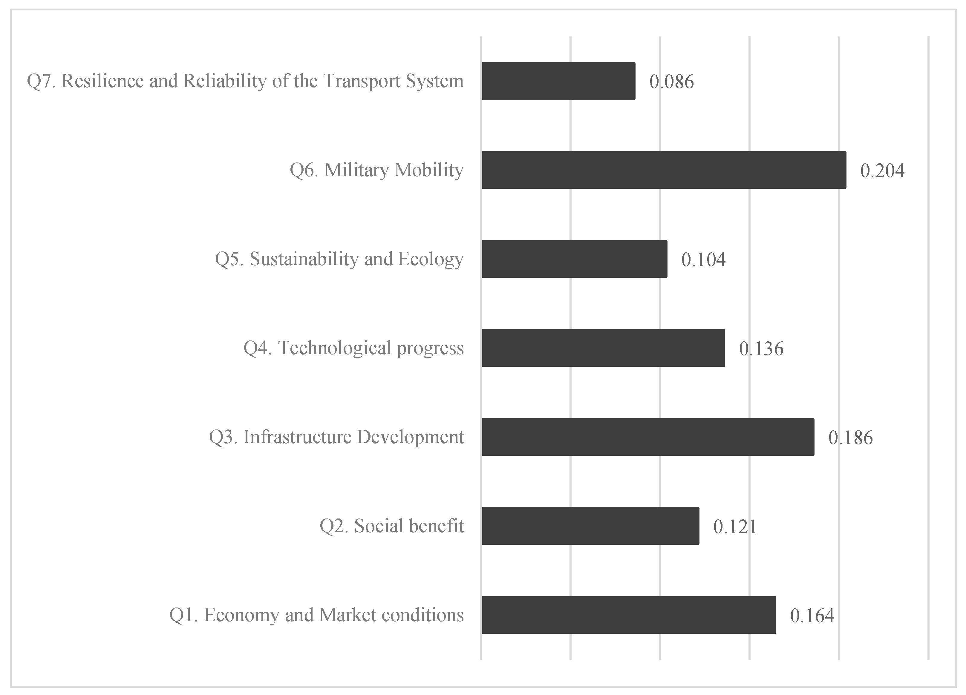 Sustainability 17 08336 g001