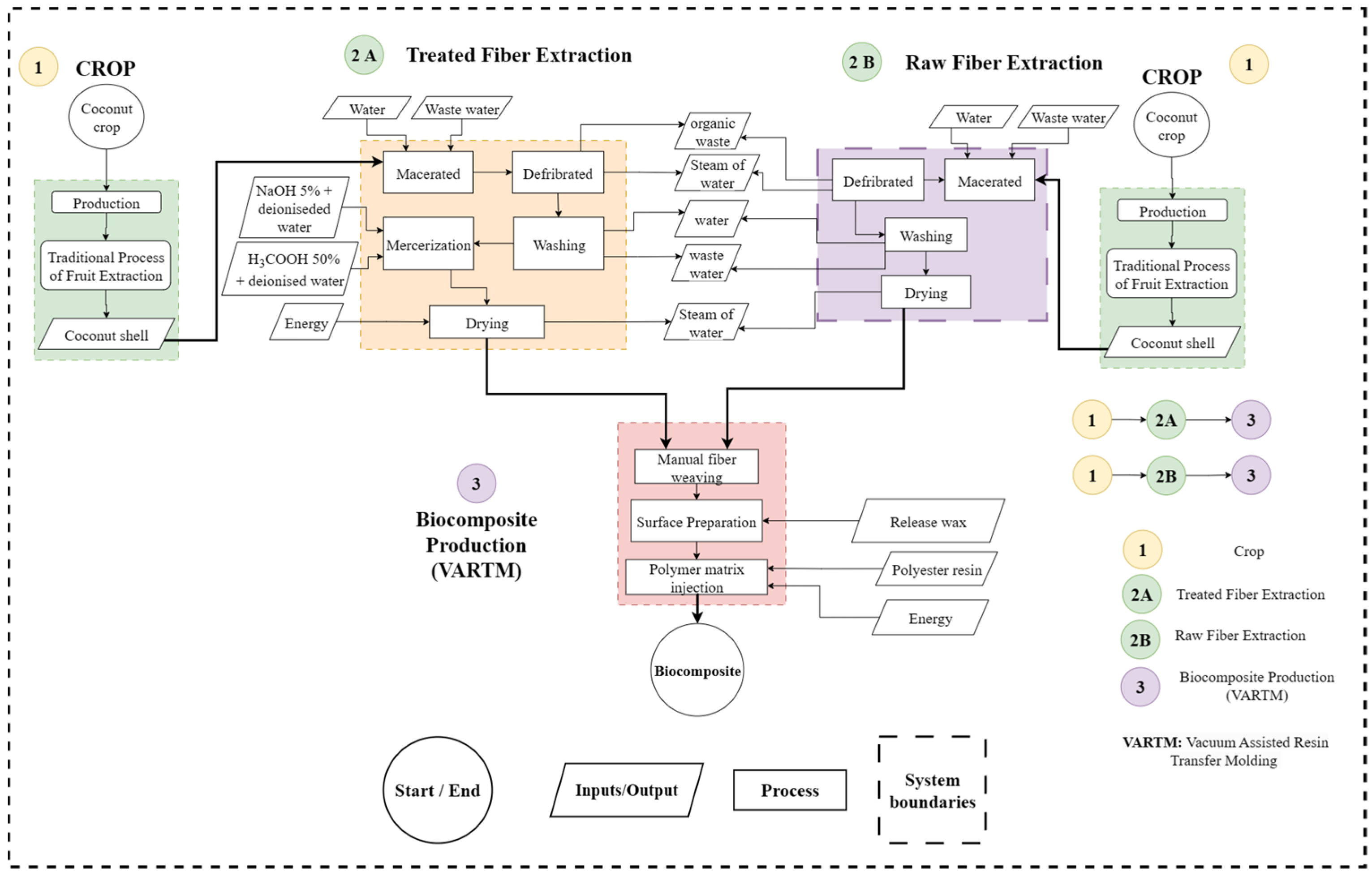 Sustainability 17 08338 g001 Sustainability 17 08338 g001