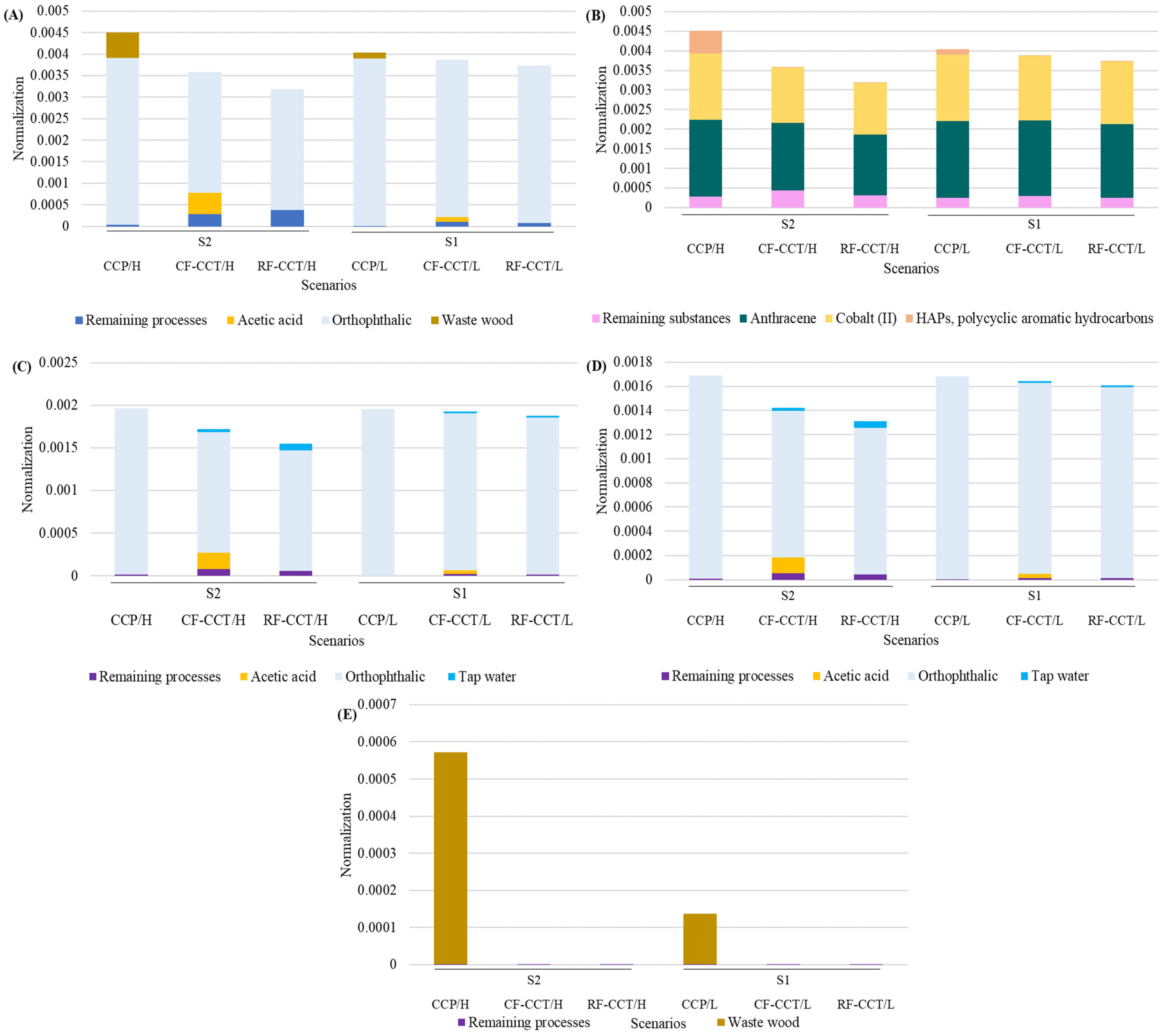 Sustainability 17 08338 g010 Sustainability 17 08338 g010