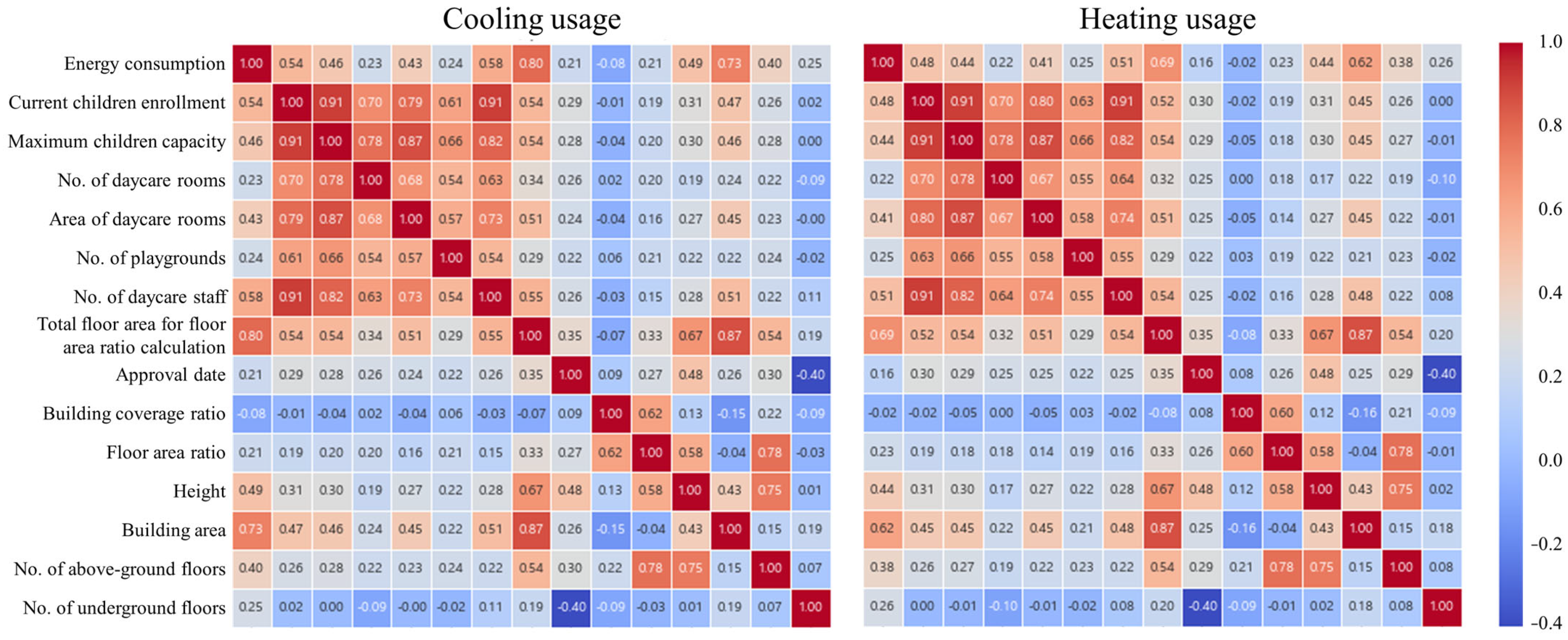 Sustainability 17 08339 g002 Sustainability 17 08339 g002