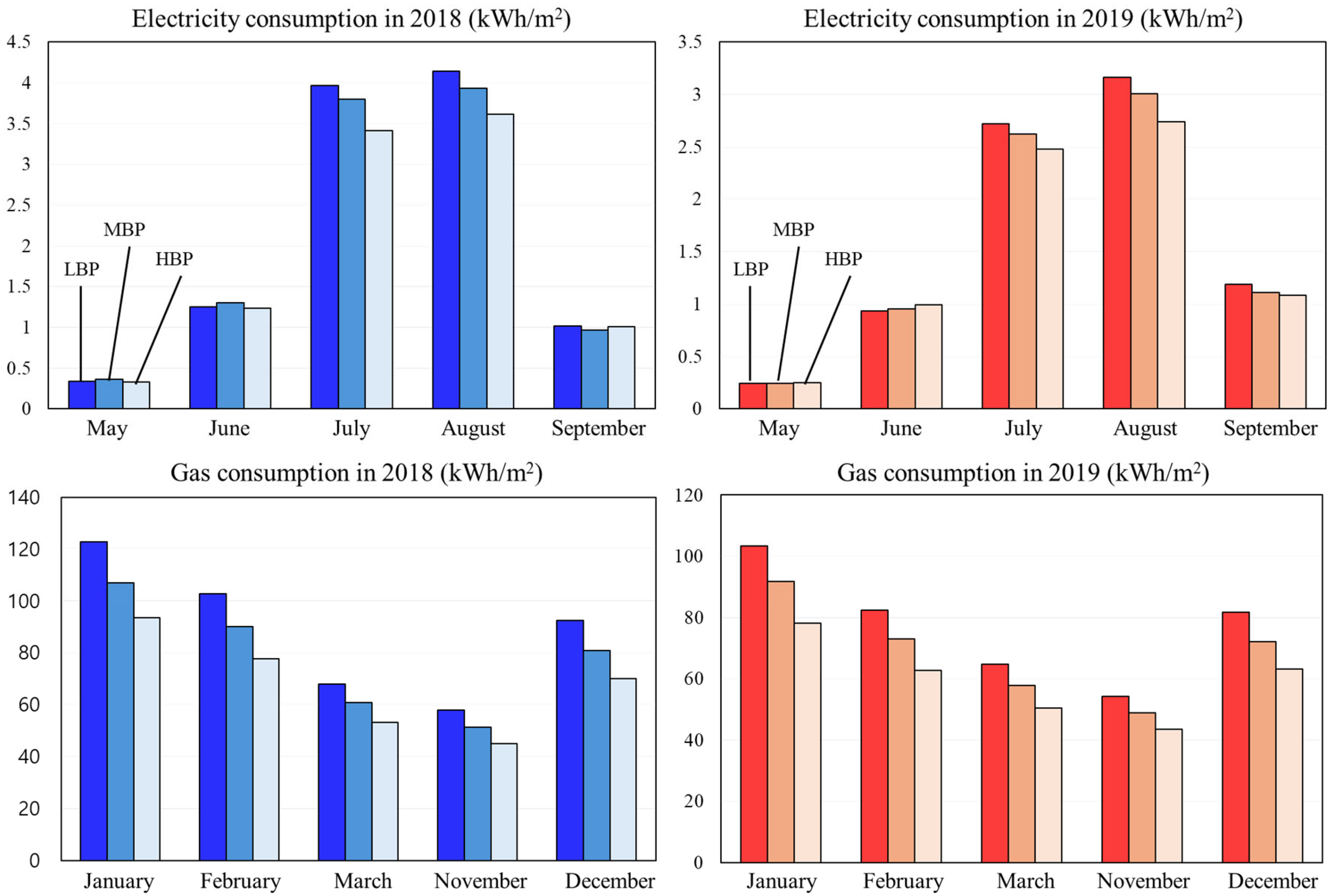 Sustainability 17 08339 g006 Sustainability 17 08339 g006