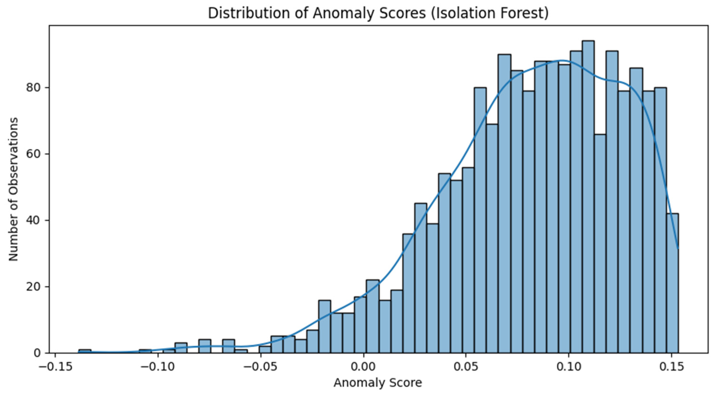 Sustainability 17 08340 g003