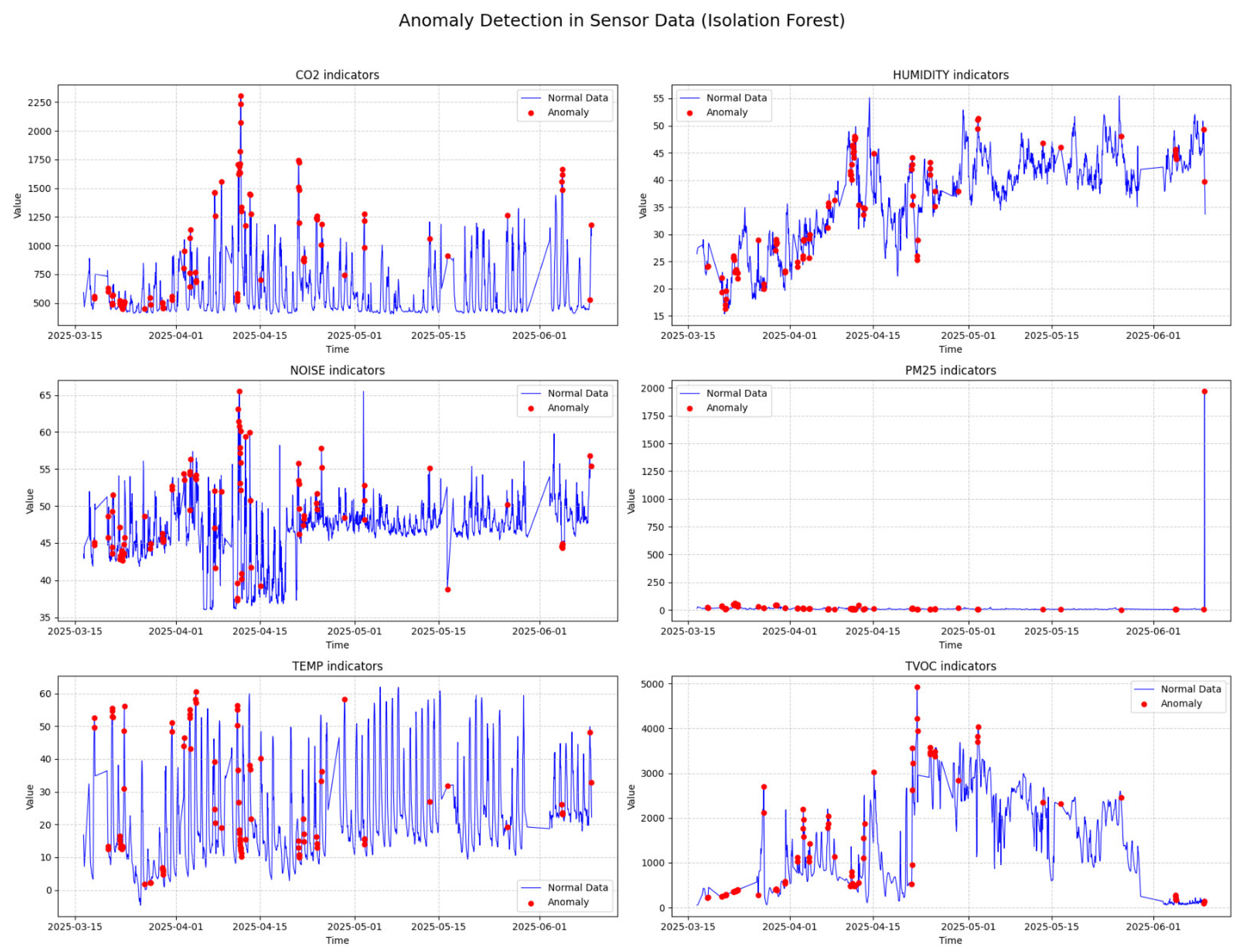 Sustainability 17 08340 g005