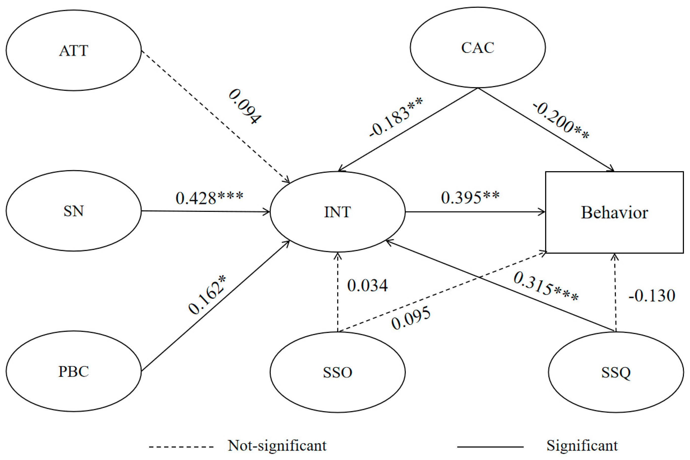 Sustainability 17 08343 g003 Sustainability 17 08343 g003