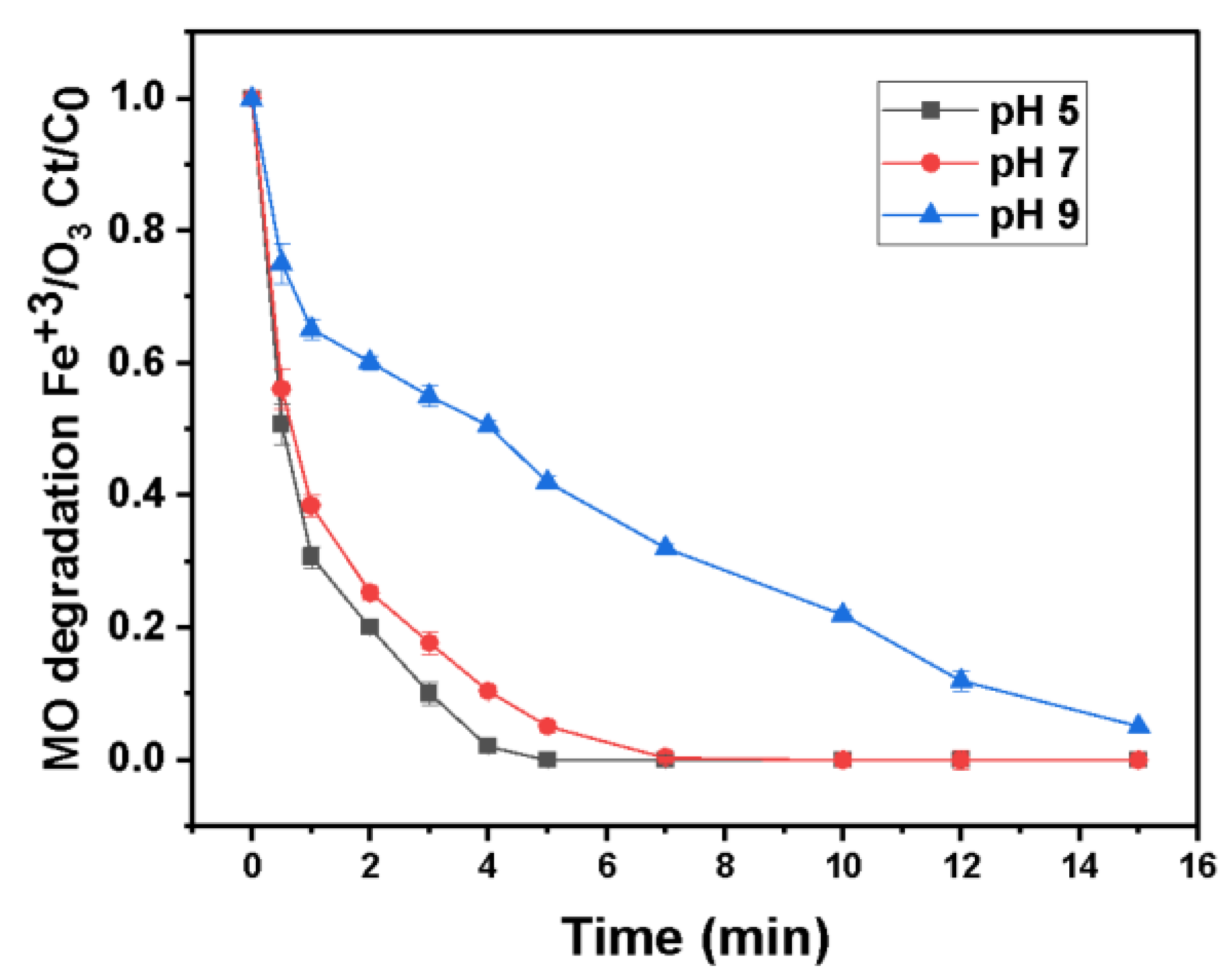 Sustainability 17 08349 g007