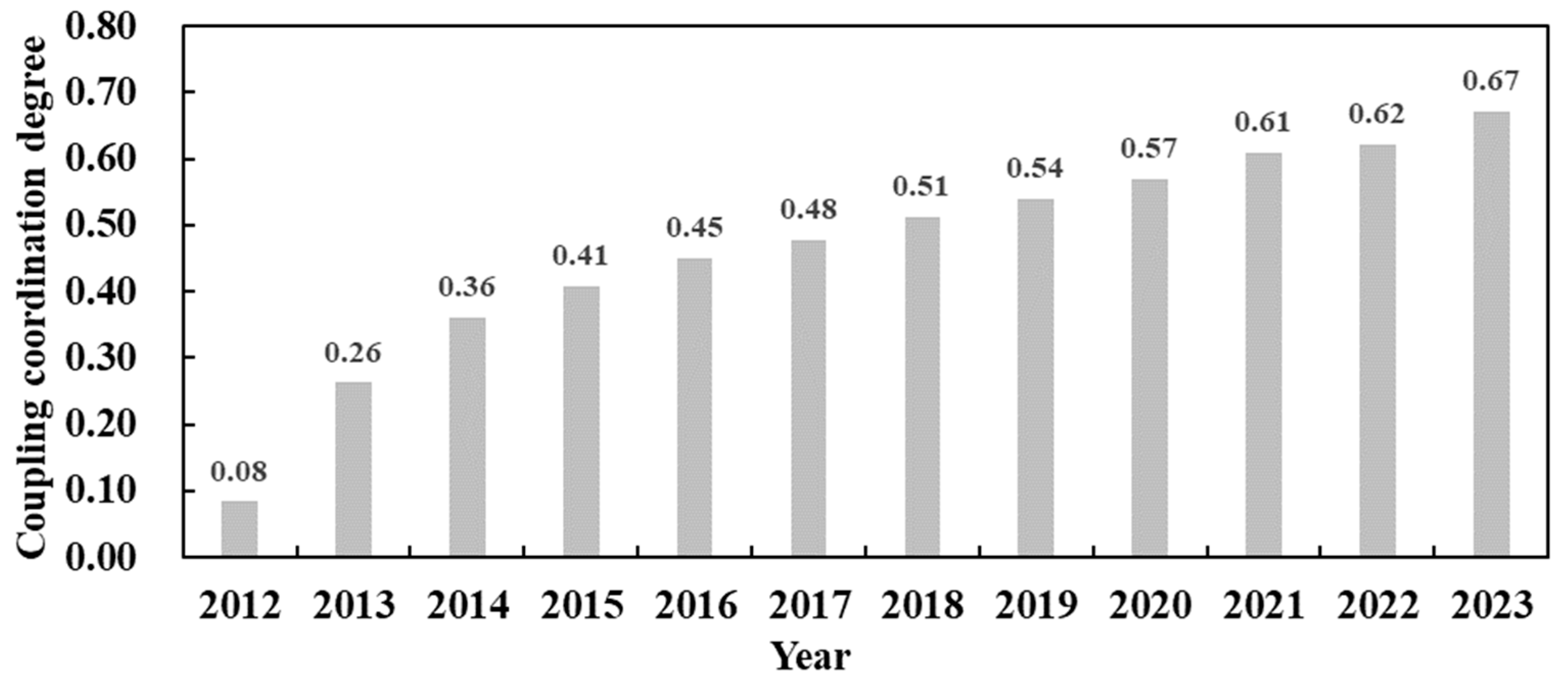 Sustainability 17 08353 g003