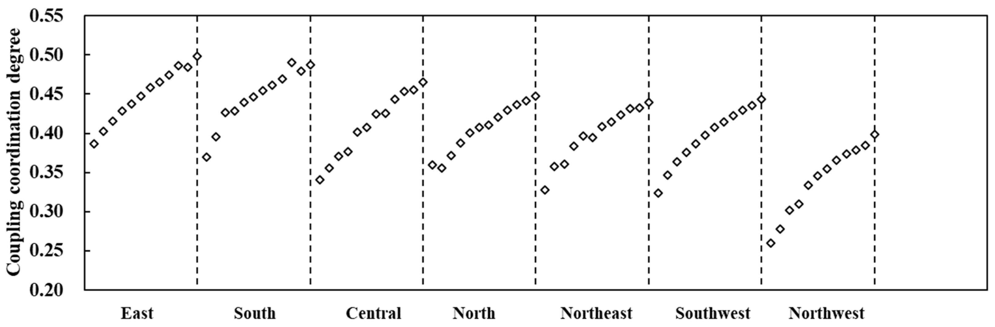 Sustainability 17 08353 g006